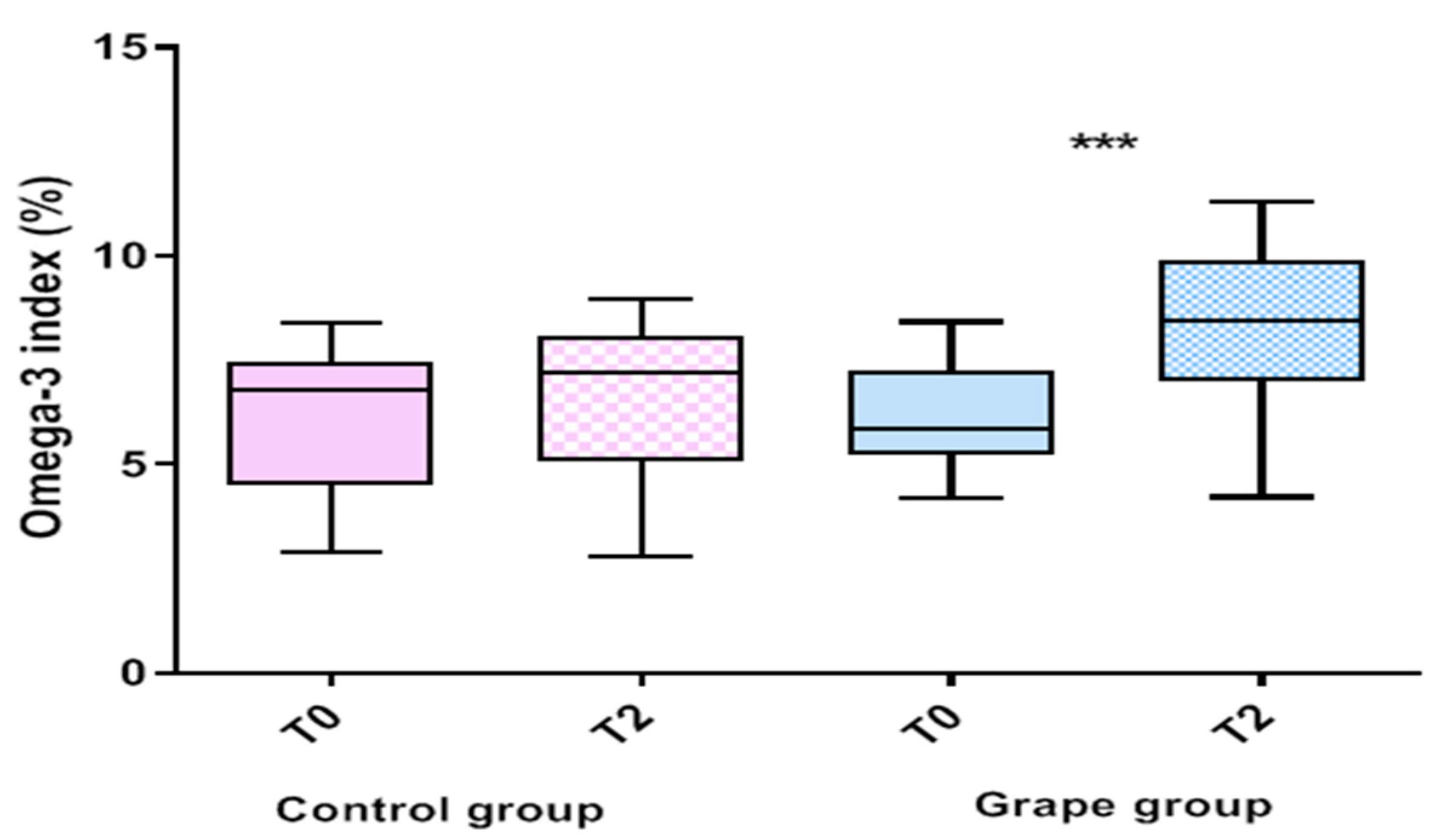 Biomedicines 10 02310 g002