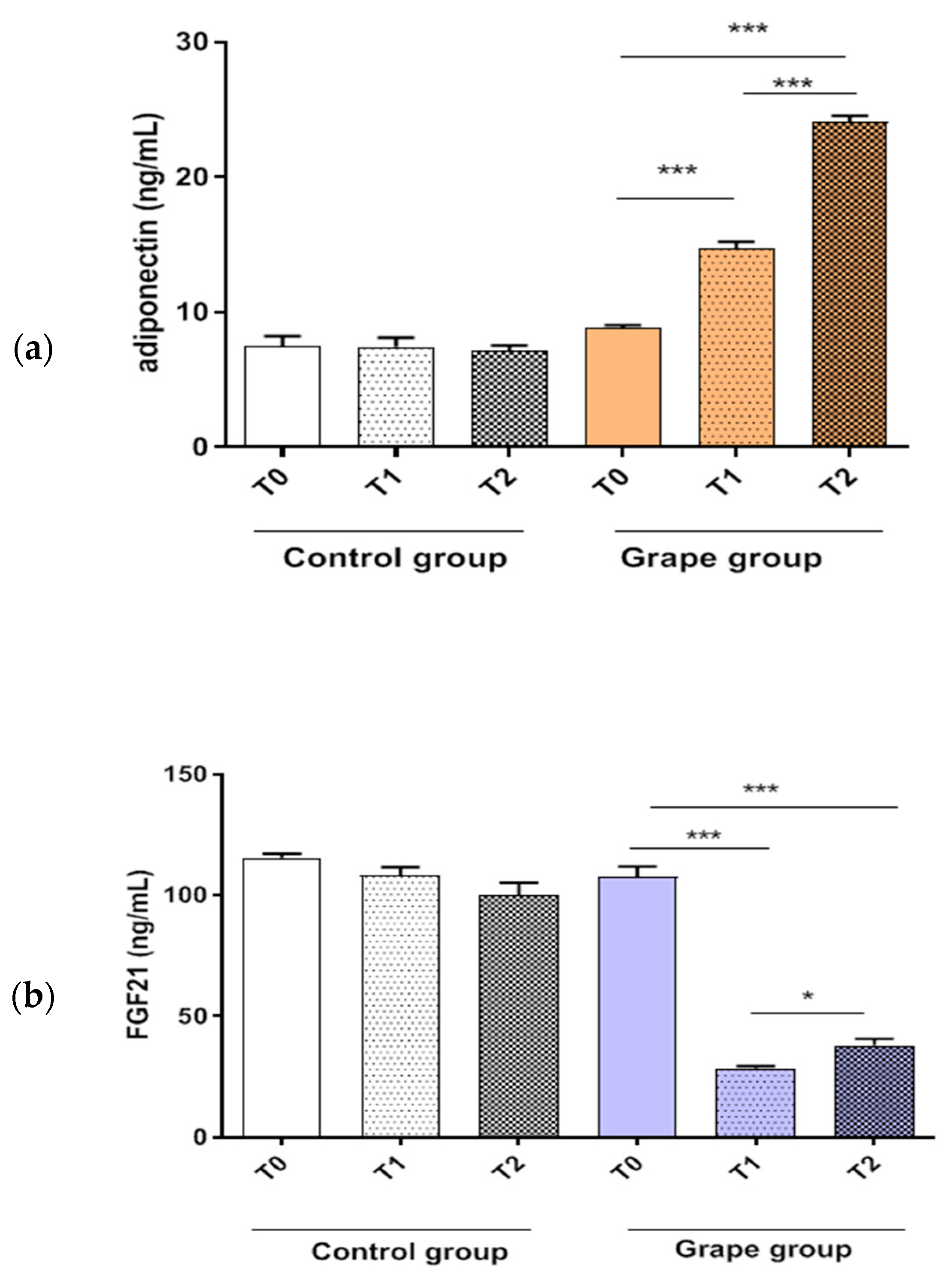 Biomedicines 10 02310 g003