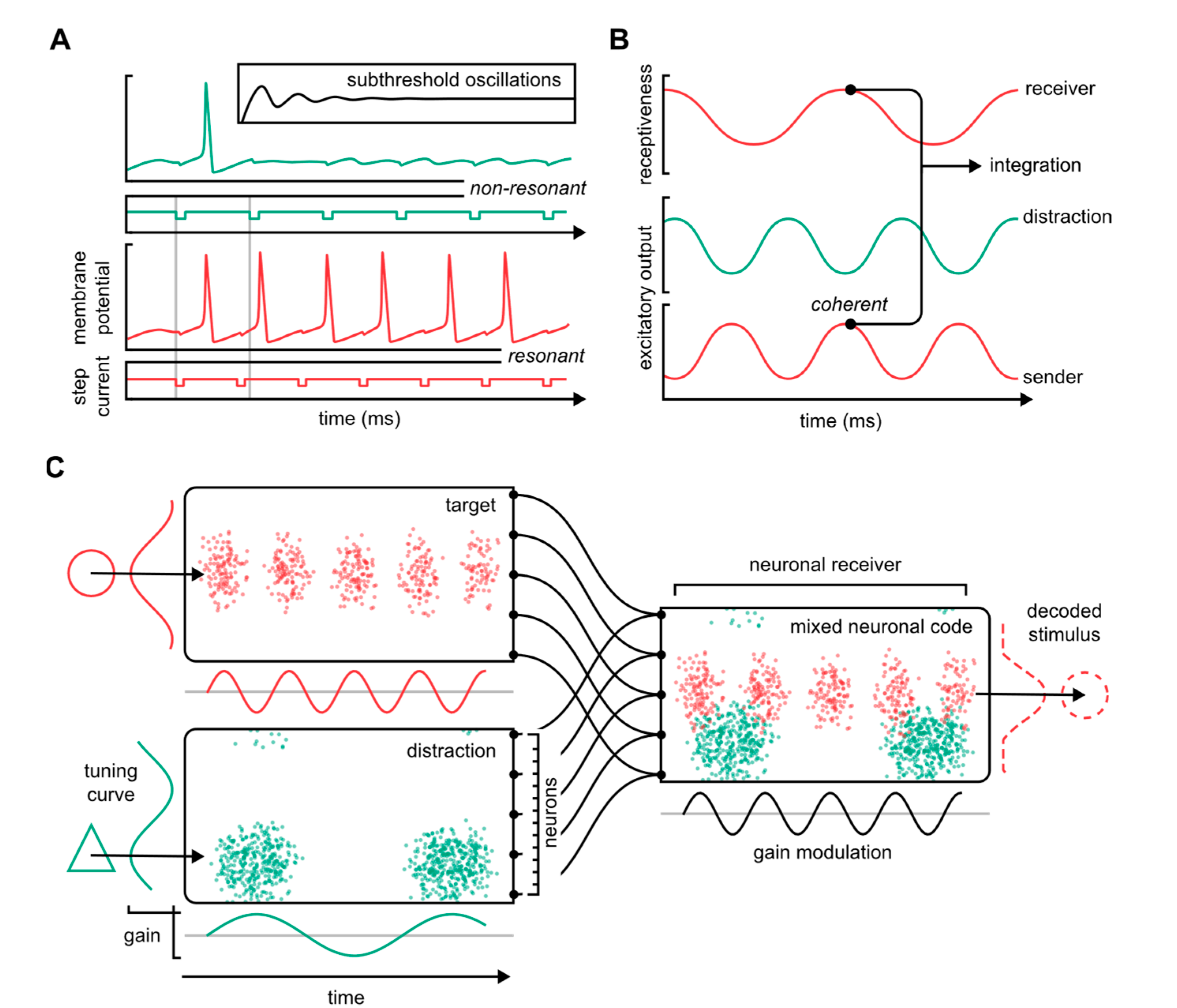 Biomedicines 10 02317 g002 Biomedicines 10 02317 g002