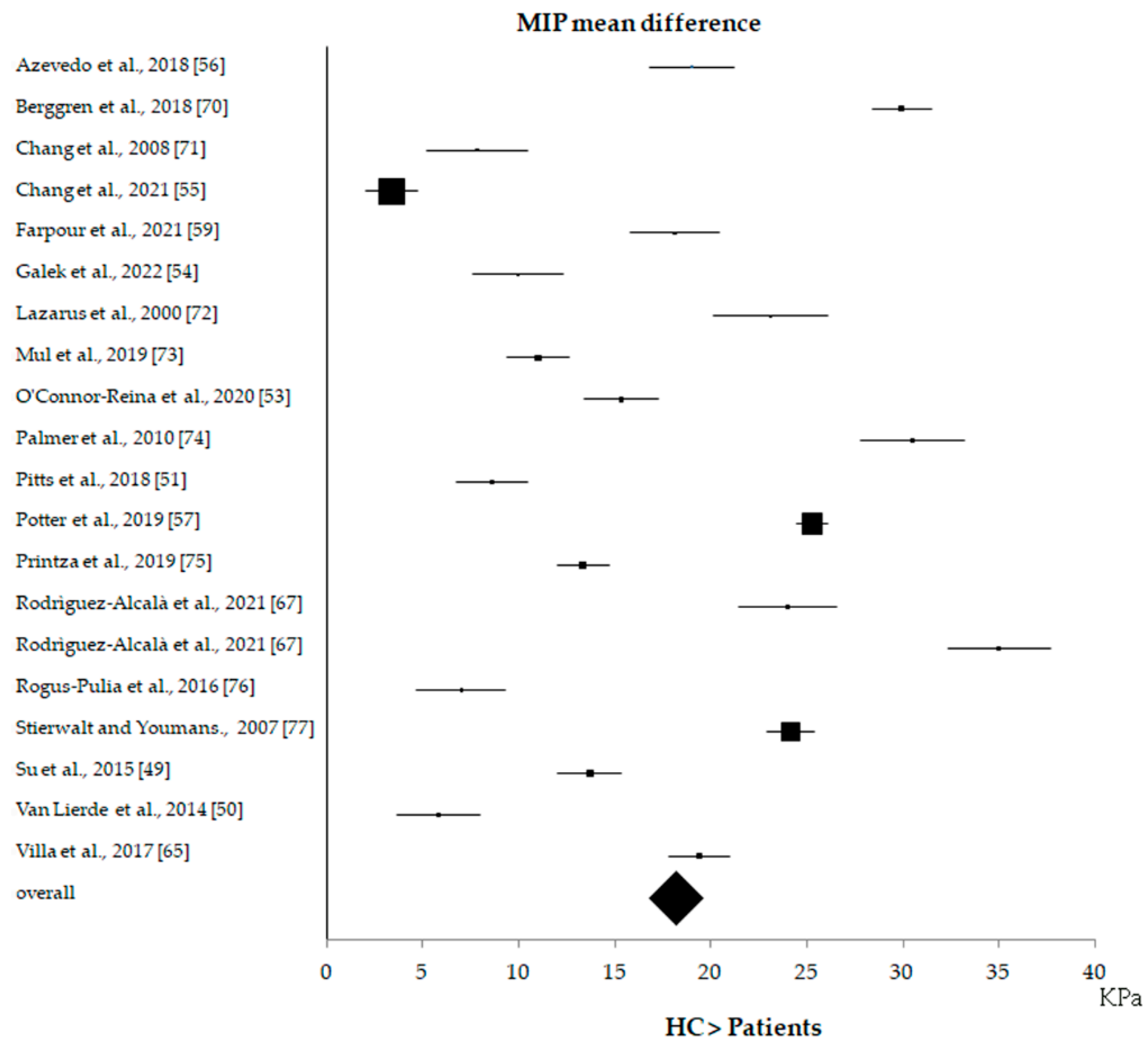 Biomedicines 10 02319 g004 Biomedicines 10 02319 g004