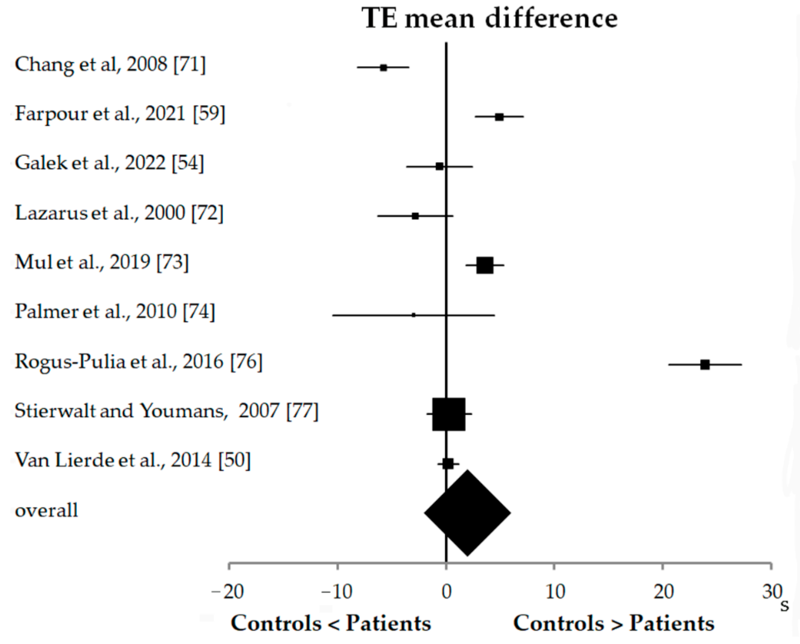 Biomedicines 10 02319 g005 Biomedicines 10 02319 g005