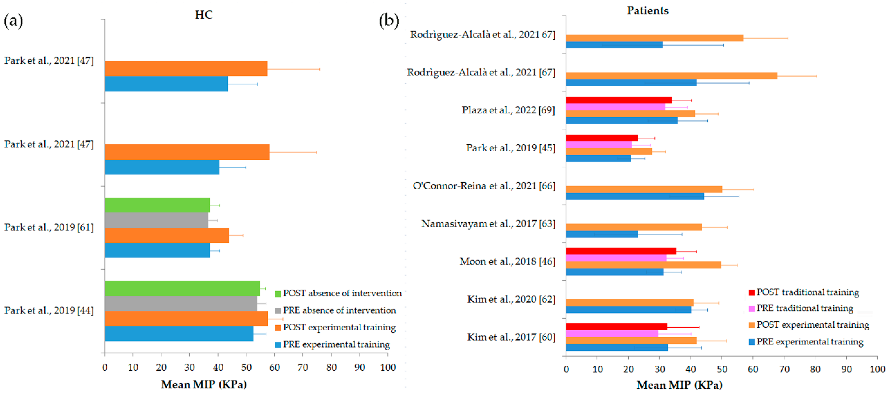 Biomedicines 10 02319 g007 Biomedicines 10 02319 g007