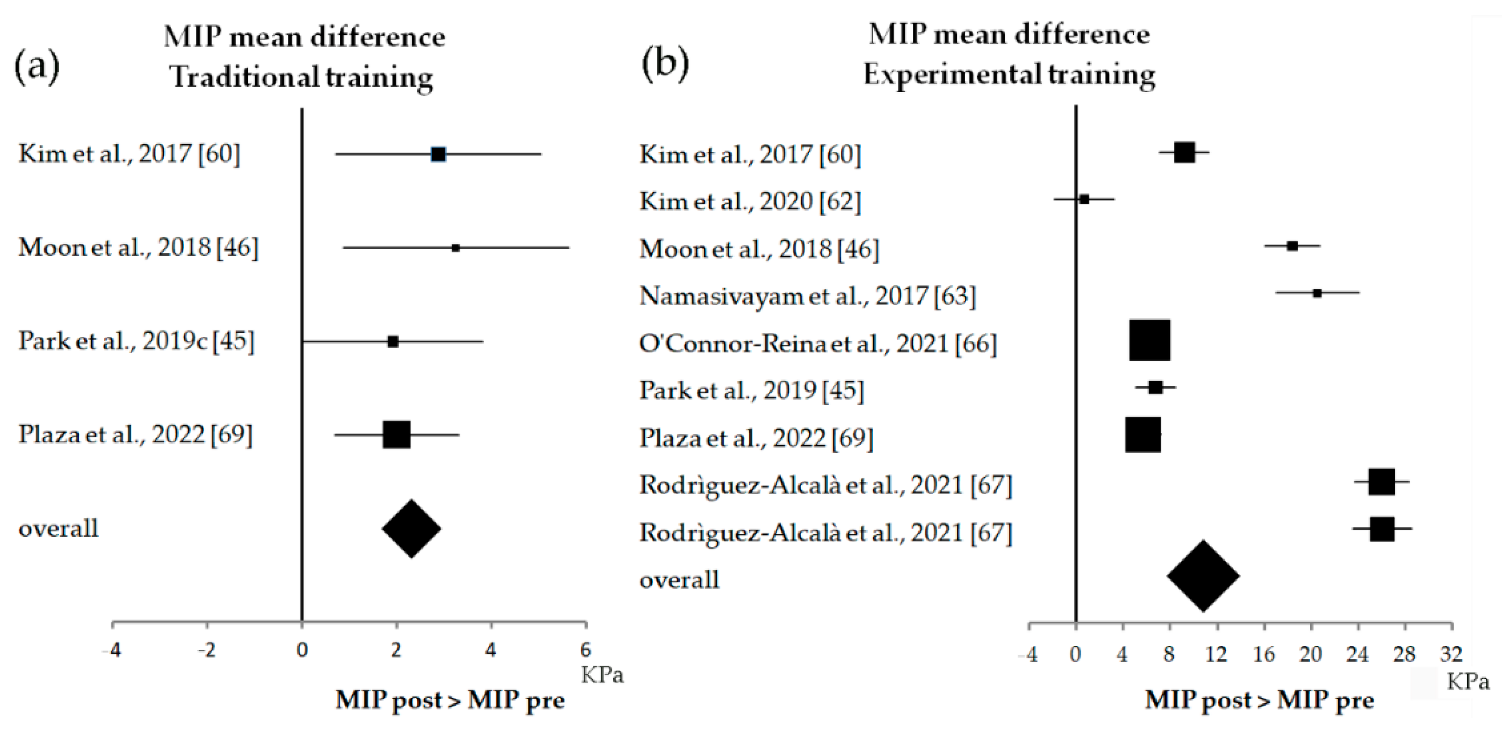 Biomedicines 10 02319 g008 Biomedicines 10 02319 g008