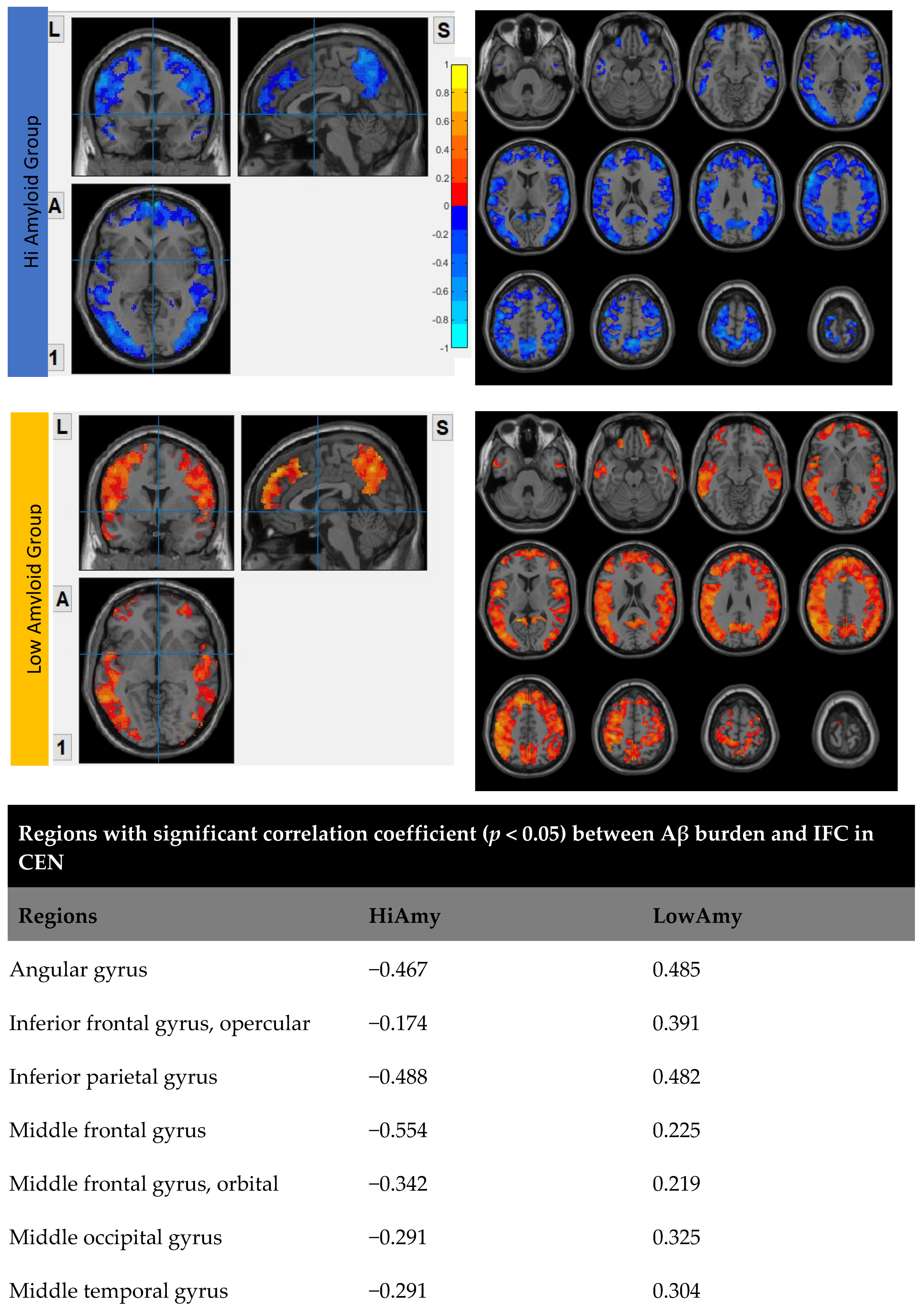 Biomedicines 10 02321 g004a
