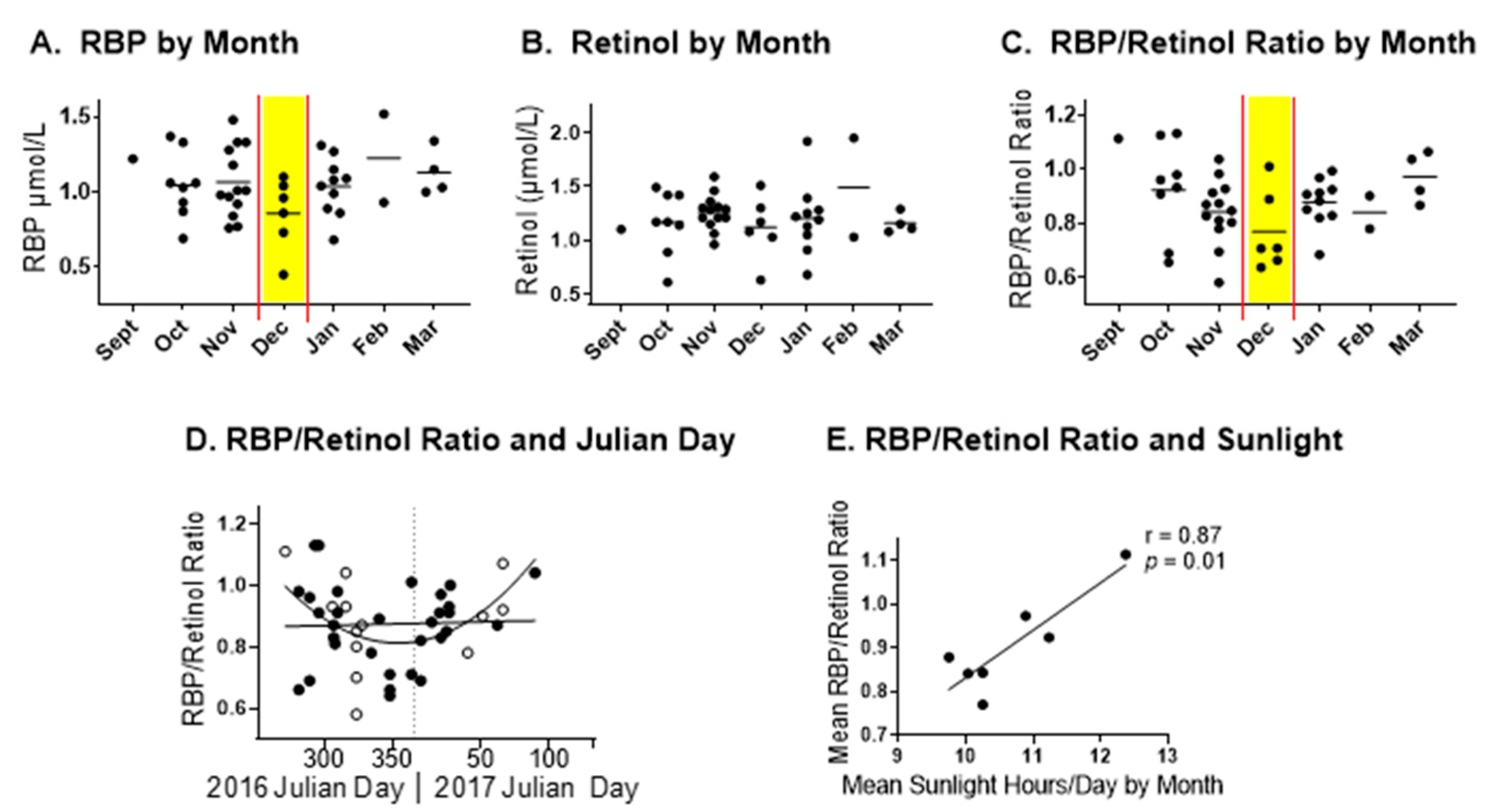Biomedicines 10 02322 g002 Biomedicines 10 02322 g002