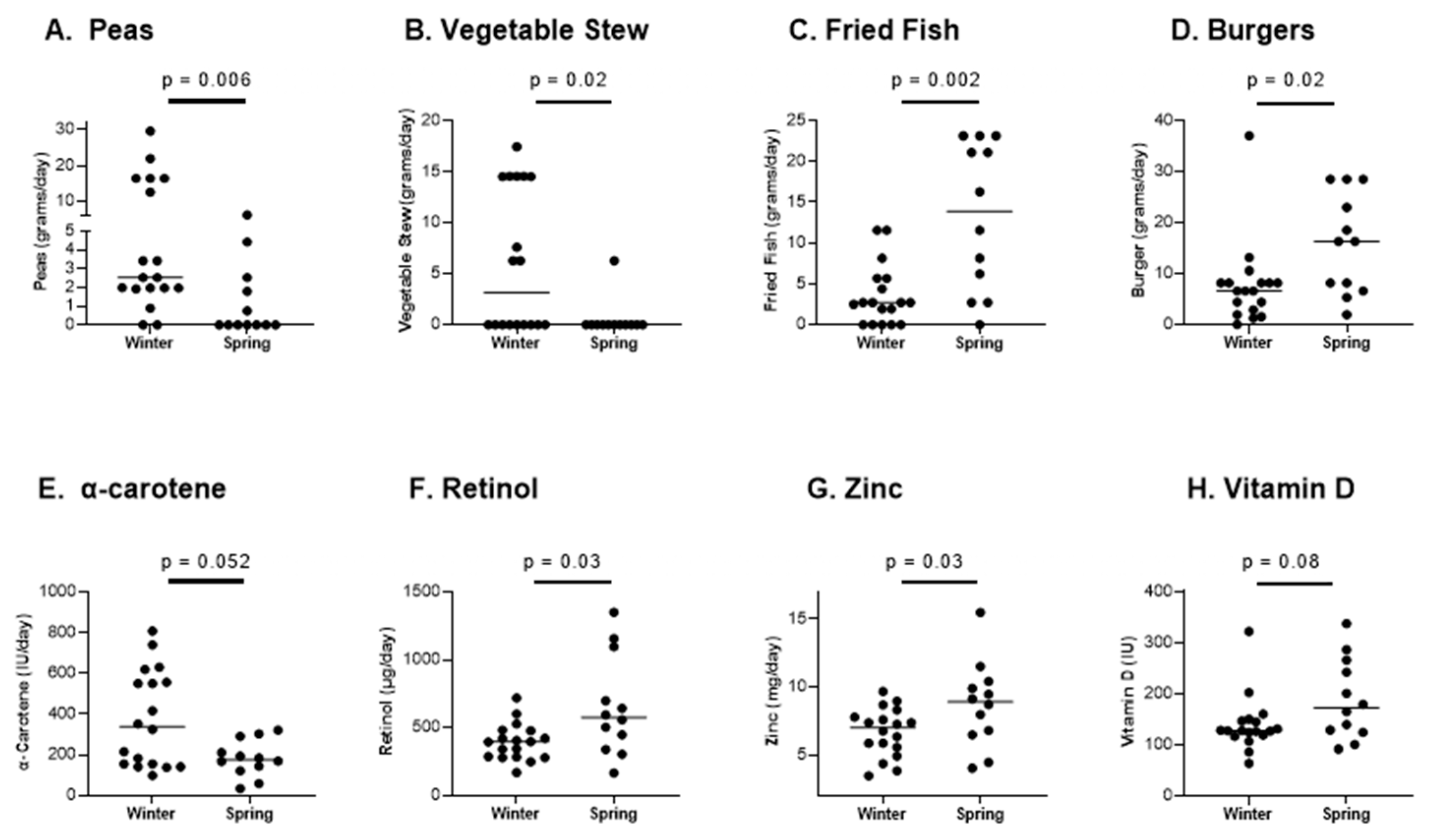 Biomedicines 10 02322 g003 Biomedicines 10 02322 g003