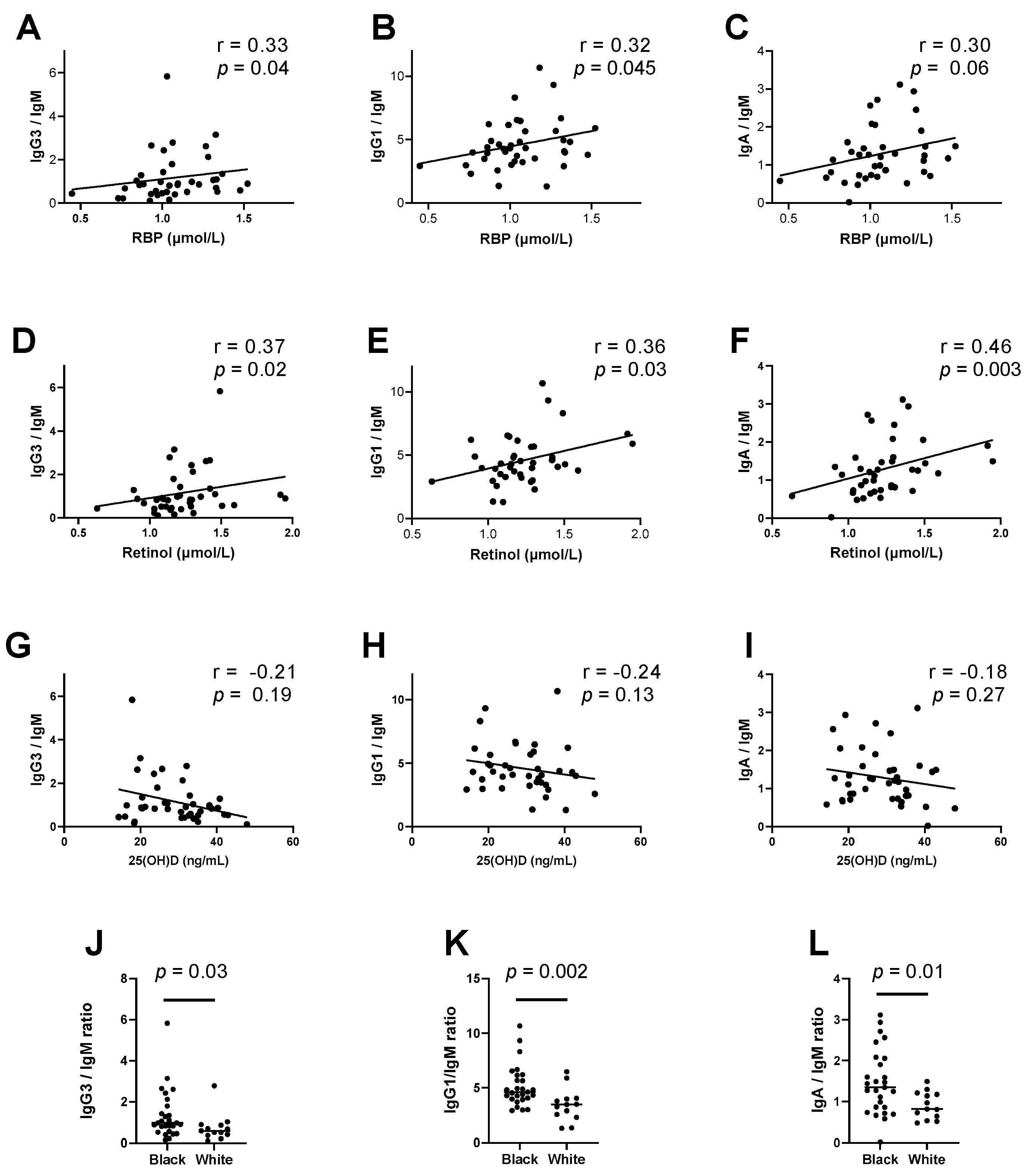 Biomedicines 10 02322 g004 Biomedicines 10 02322 g004
