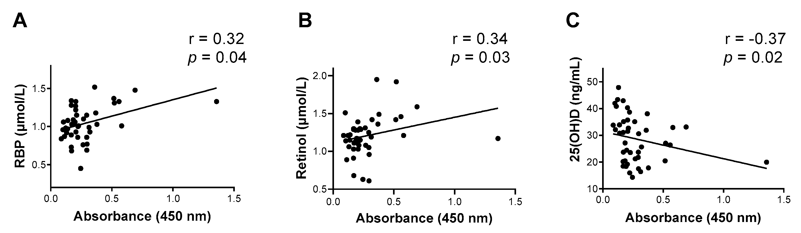 Biomedicines 10 02322 g005 Biomedicines 10 02322 g005