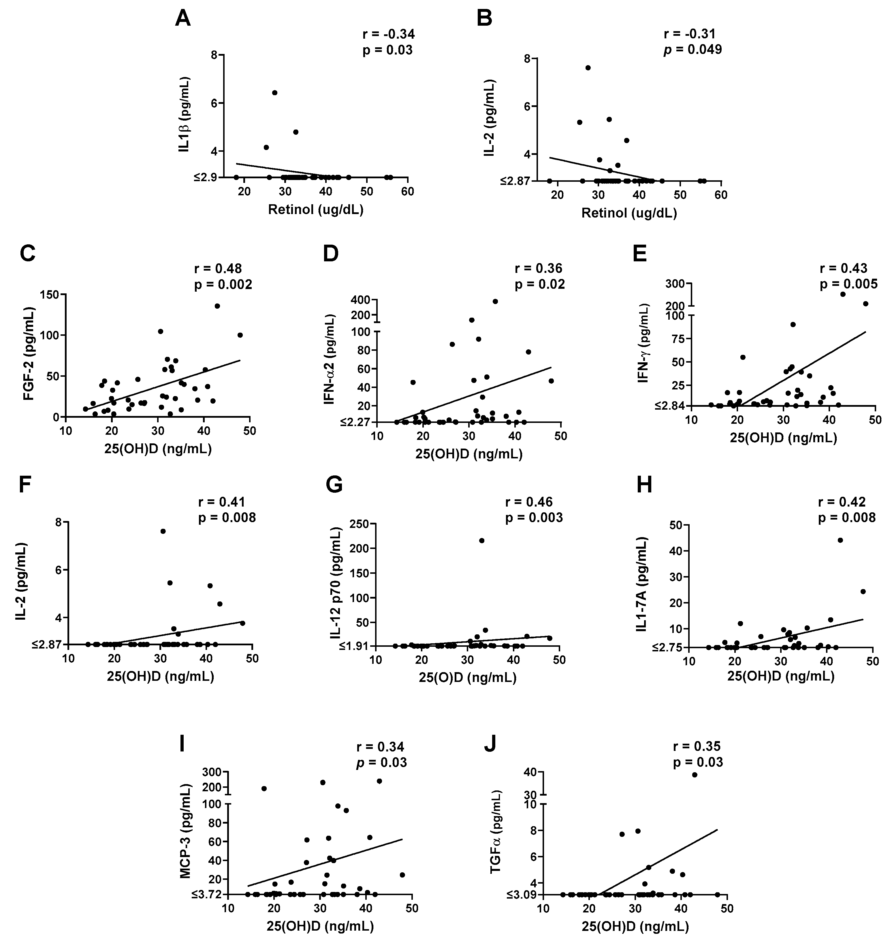 Biomedicines 10 02322 g006 Biomedicines 10 02322 g006