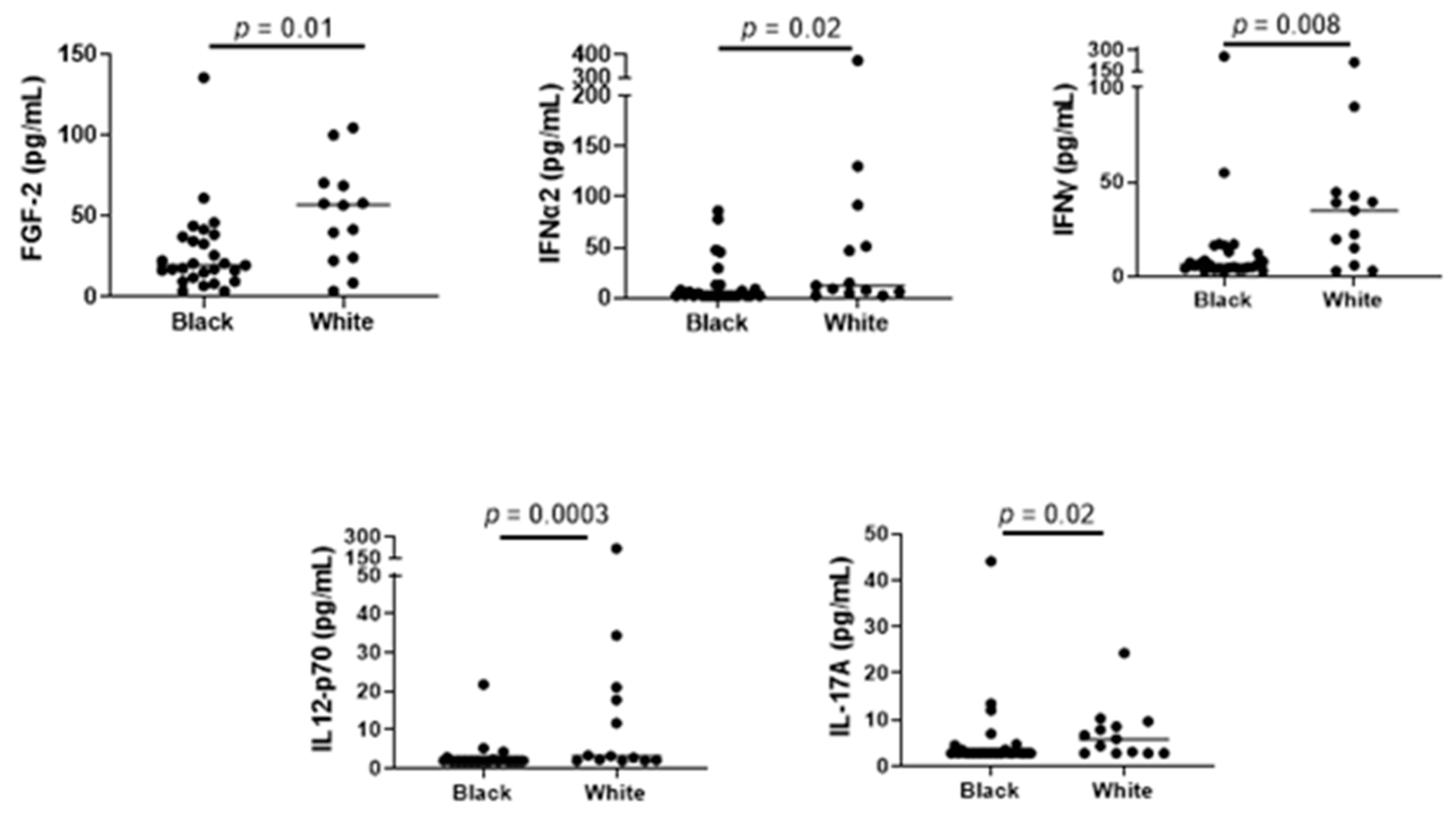 Biomedicines 10 02322 g007 Biomedicines 10 02322 g007