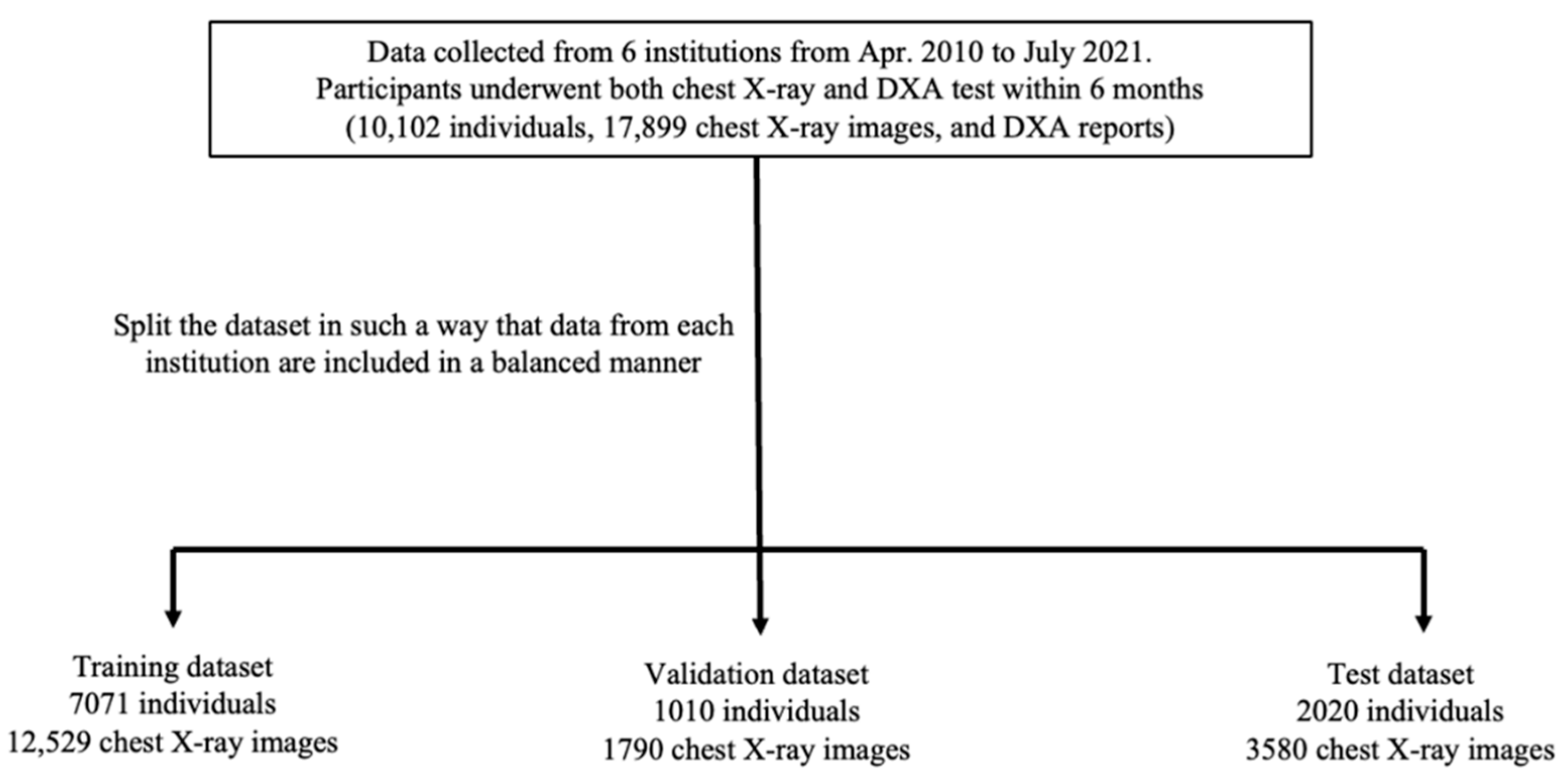 Biomedicines 10 02323 g001 Biomedicines 10 02323 g001