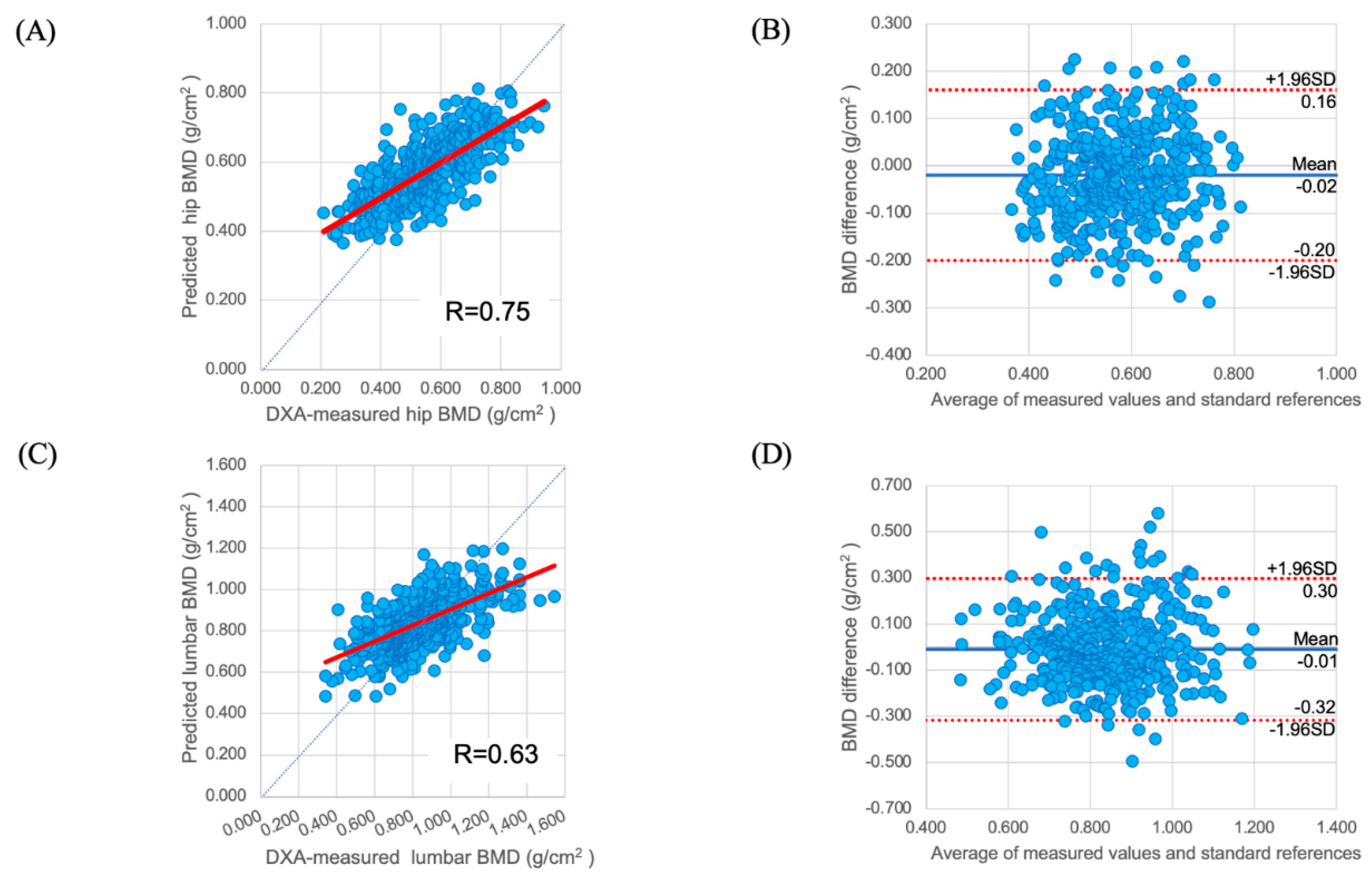 Biomedicines 10 02323 g002 Biomedicines 10 02323 g002