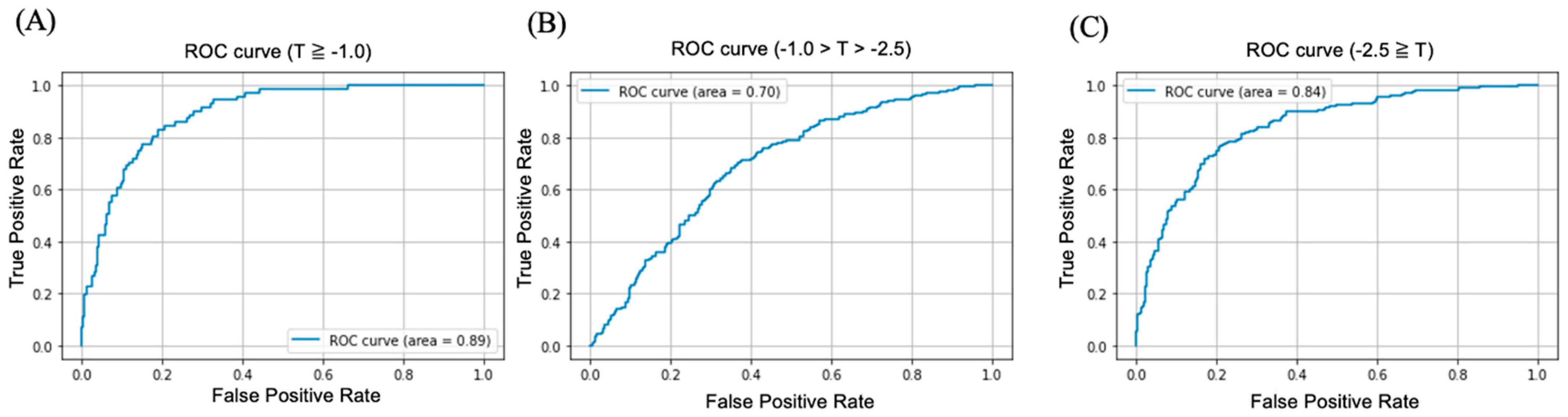 Biomedicines 10 02323 g003 Biomedicines 10 02323 g003