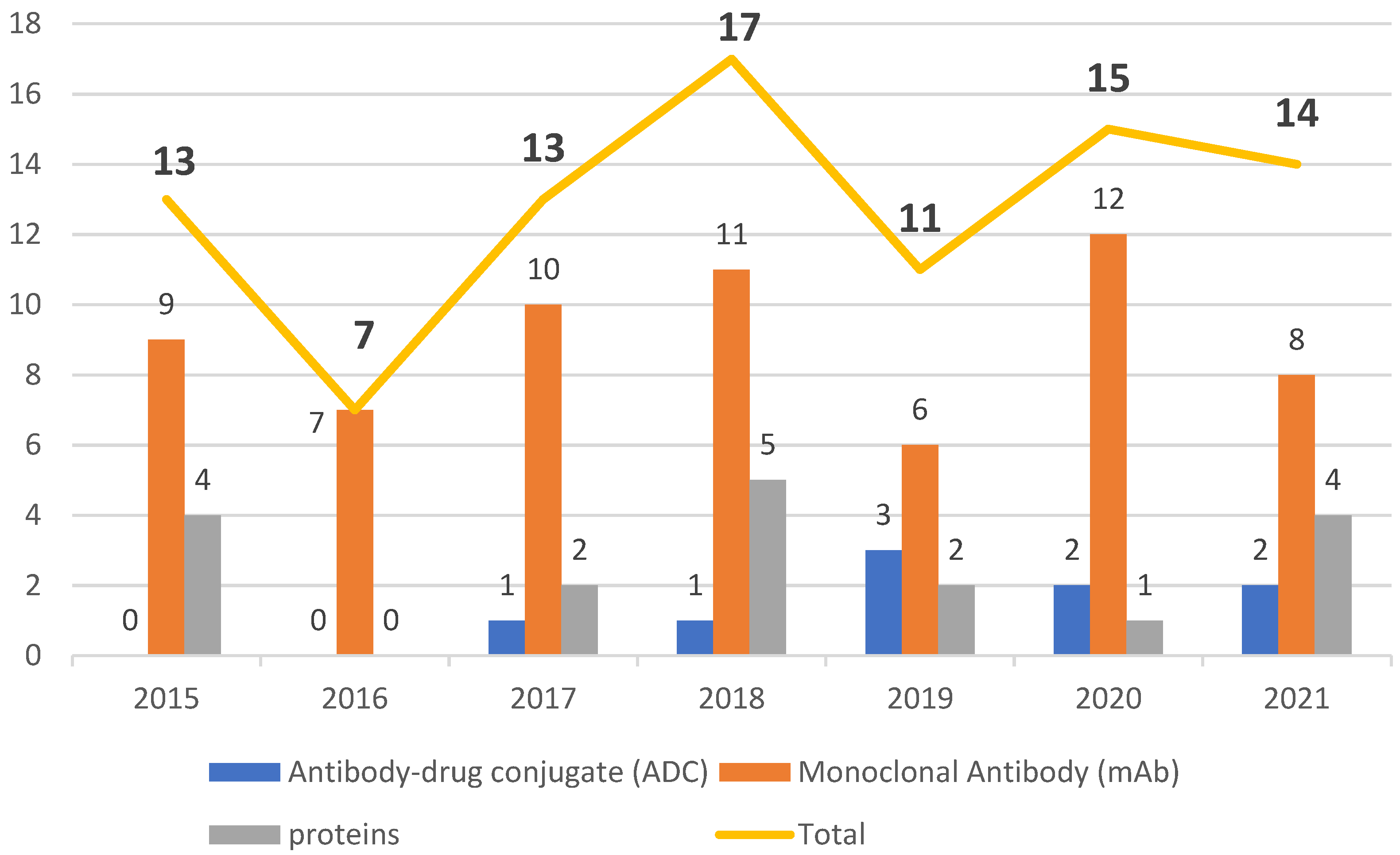 Biomedicines 10 02325 g002