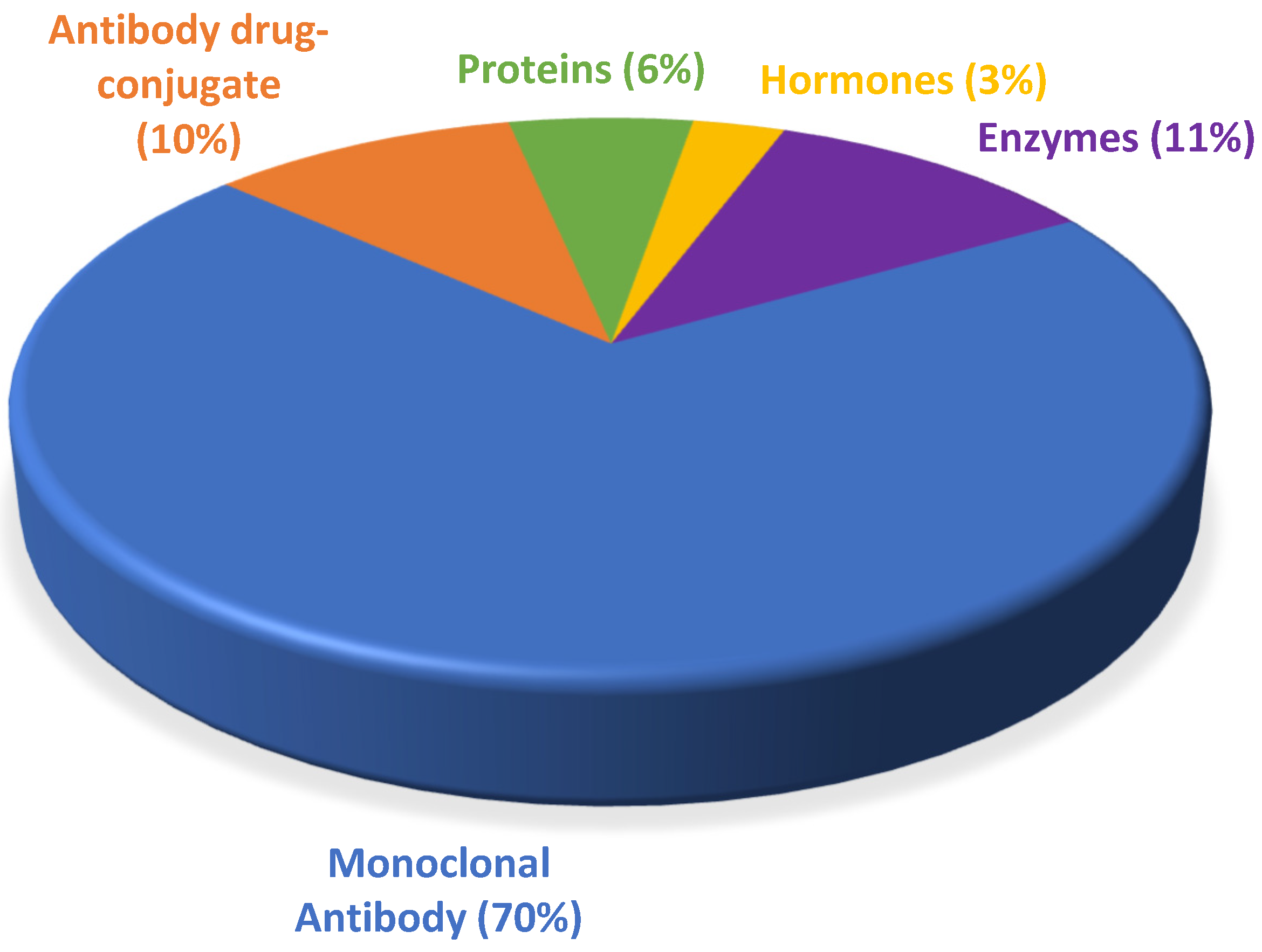 Biomedicines 10 02325 g003