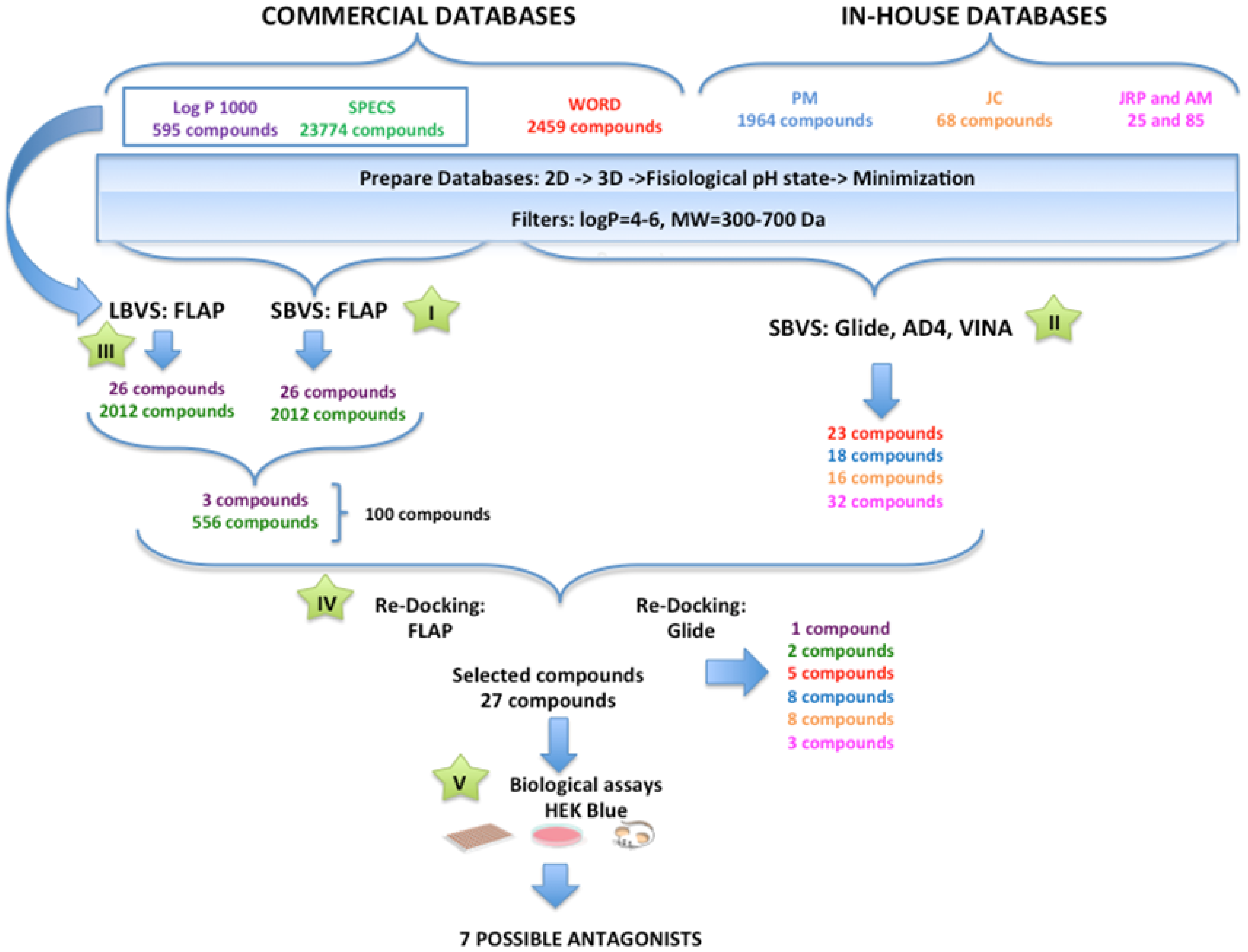 Biomedicines 10 02326 g002