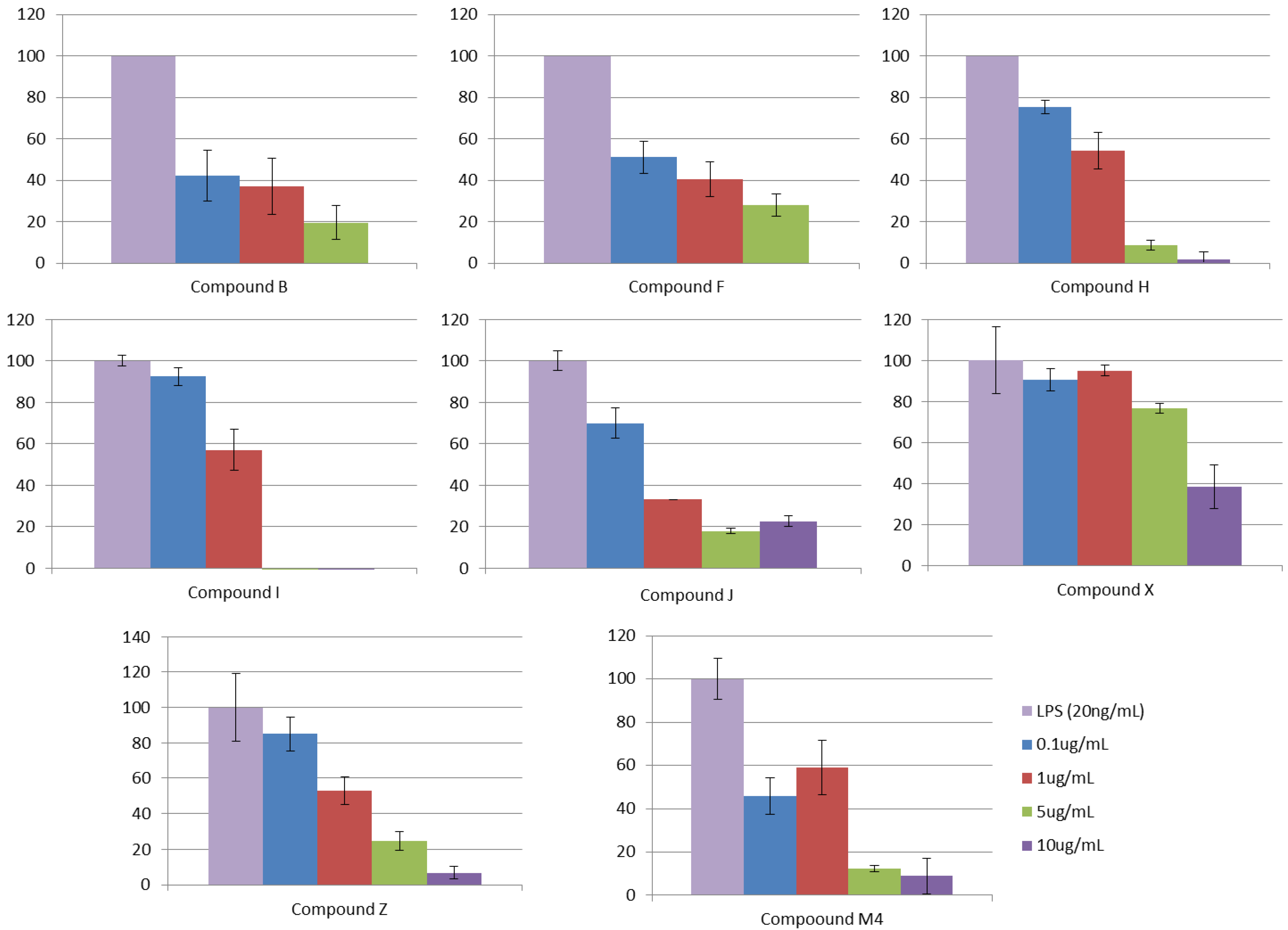 Biomedicines 10 02326 g006