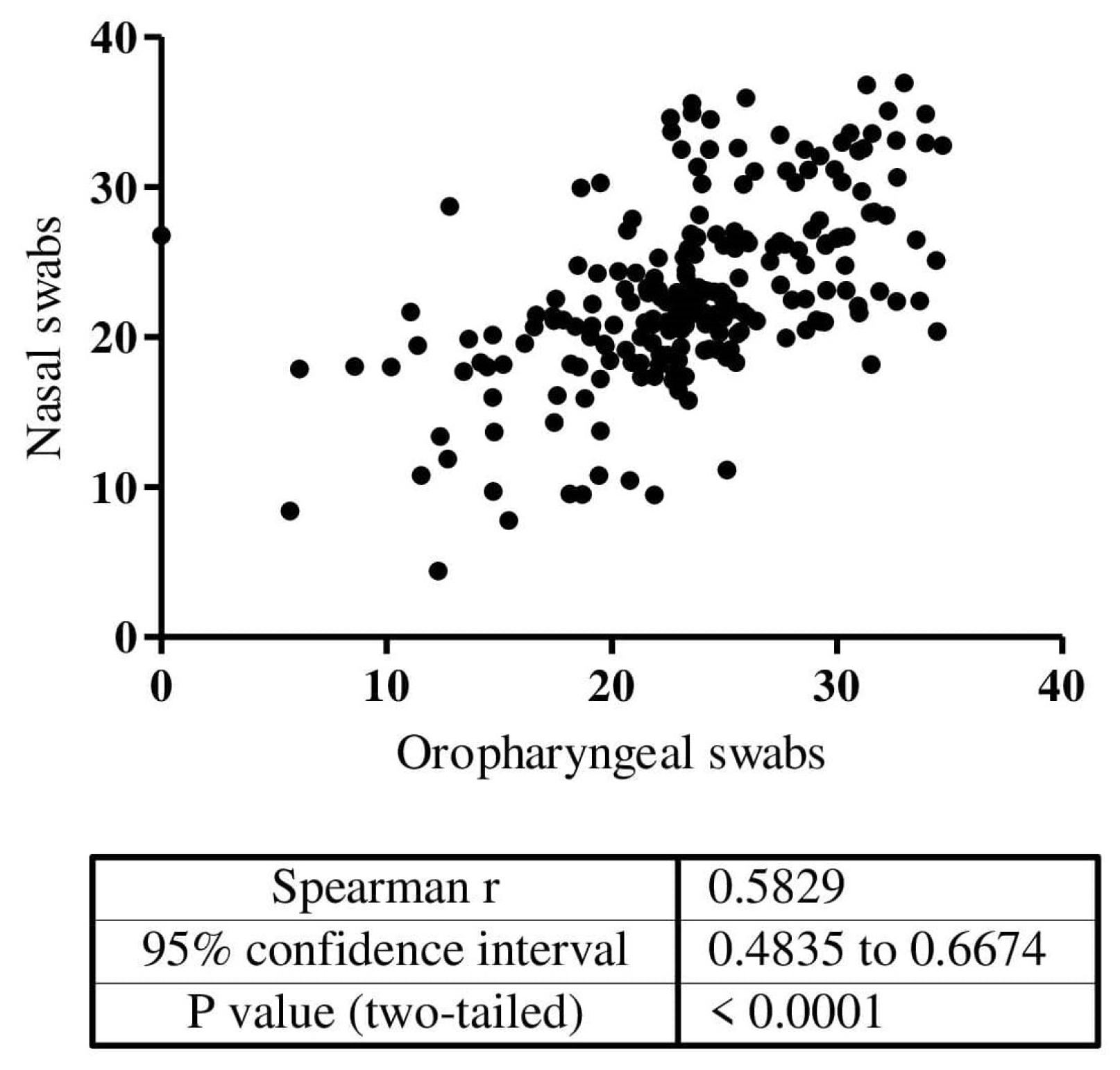 Biomedicines 10 02327 g001 550