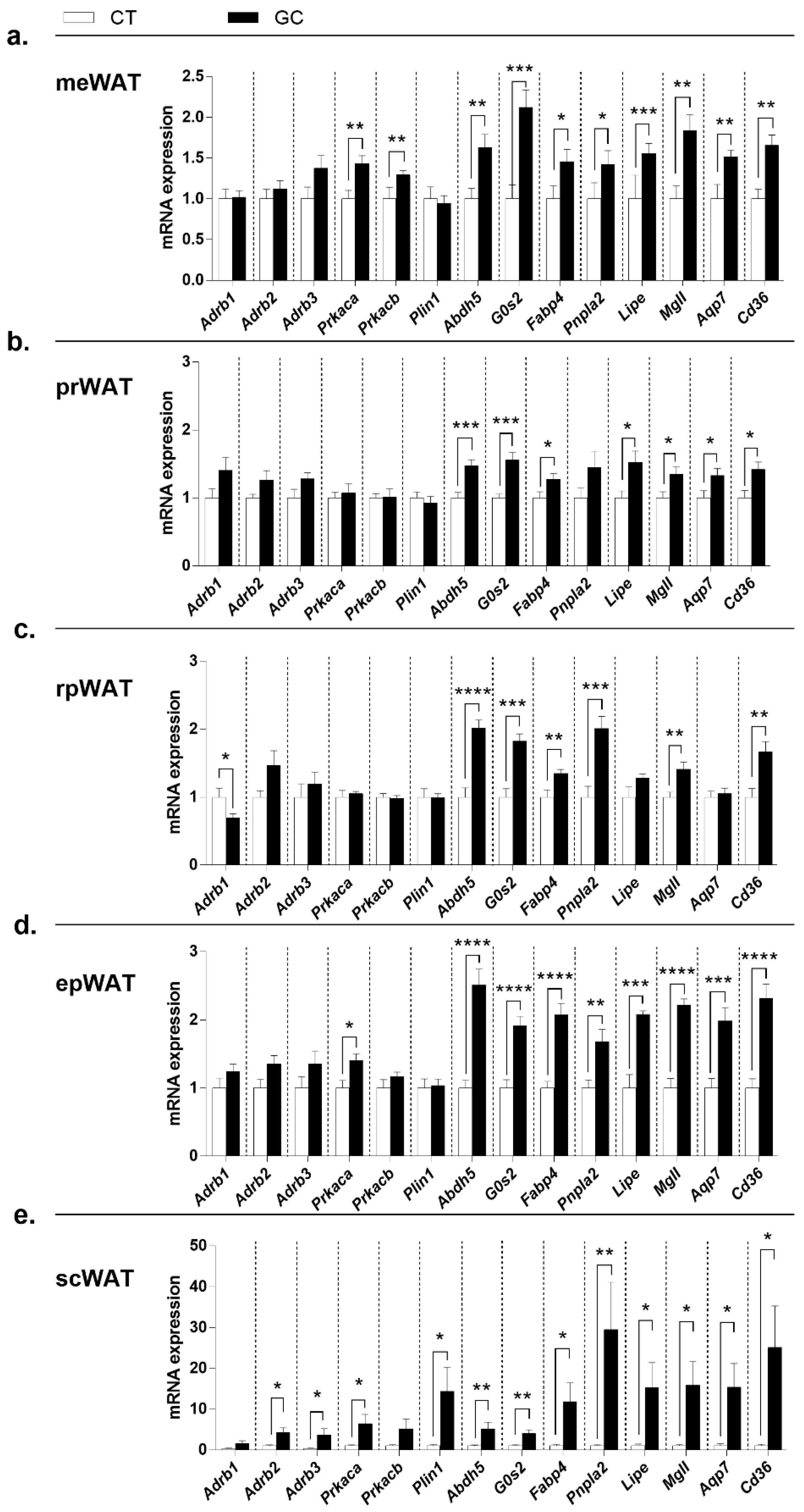 Biomedicines 10 02328 g005