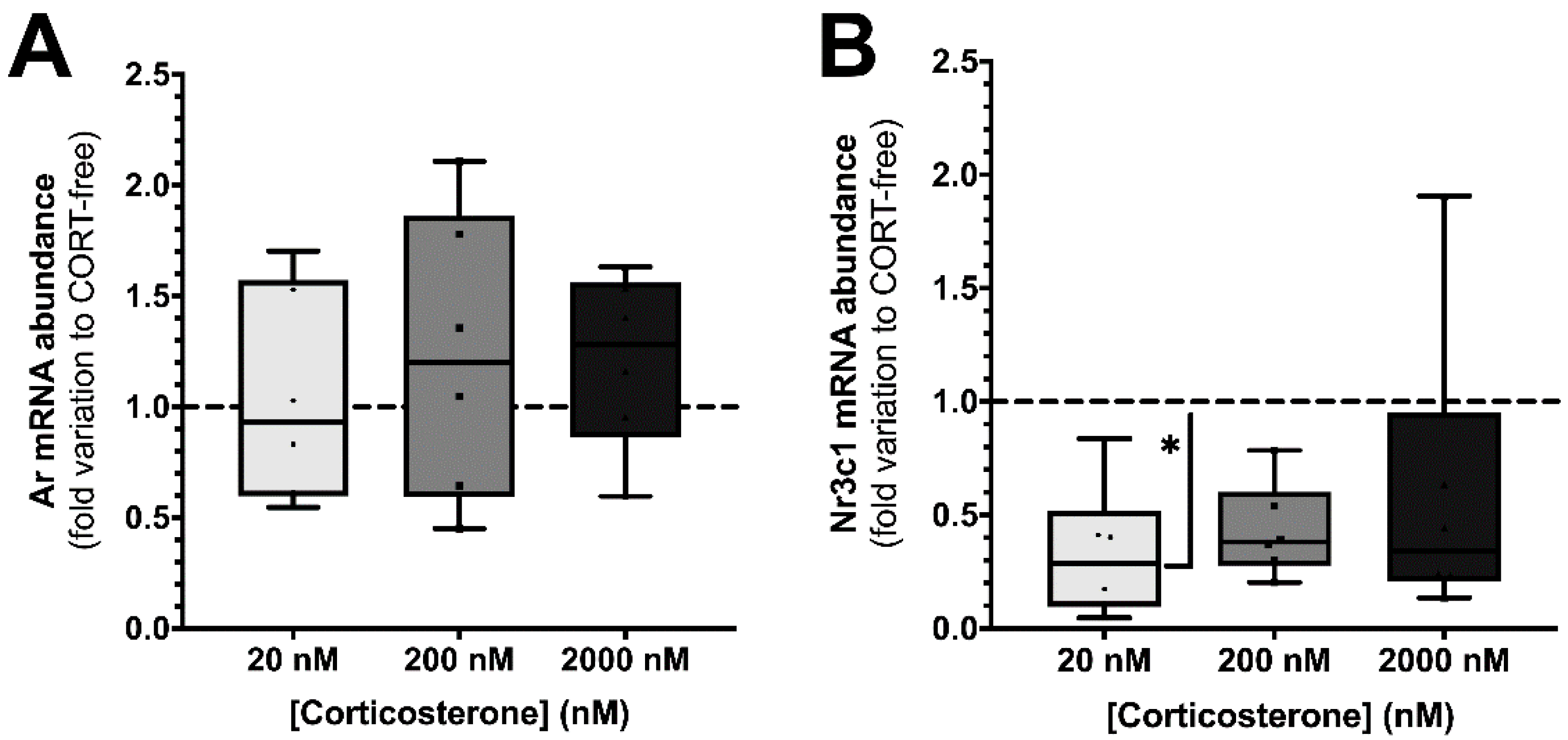Biomedicines 10 02331 g001 Biomedicines 10 02331 g001