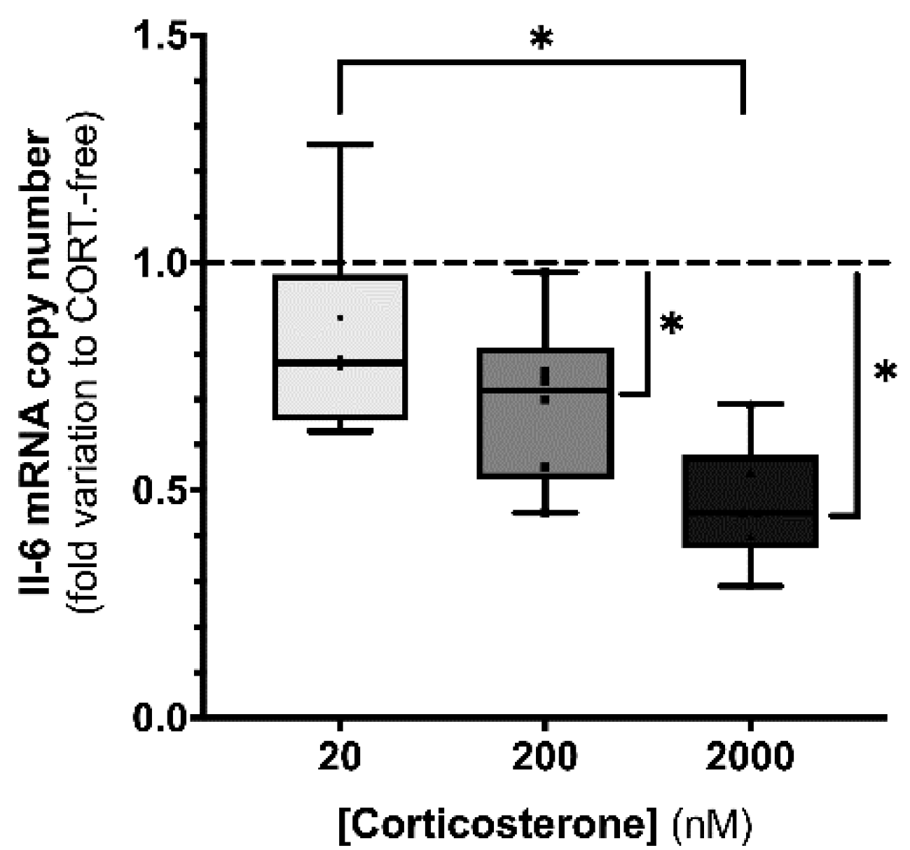 Biomedicines 10 02331 g005 Biomedicines 10 02331 g005