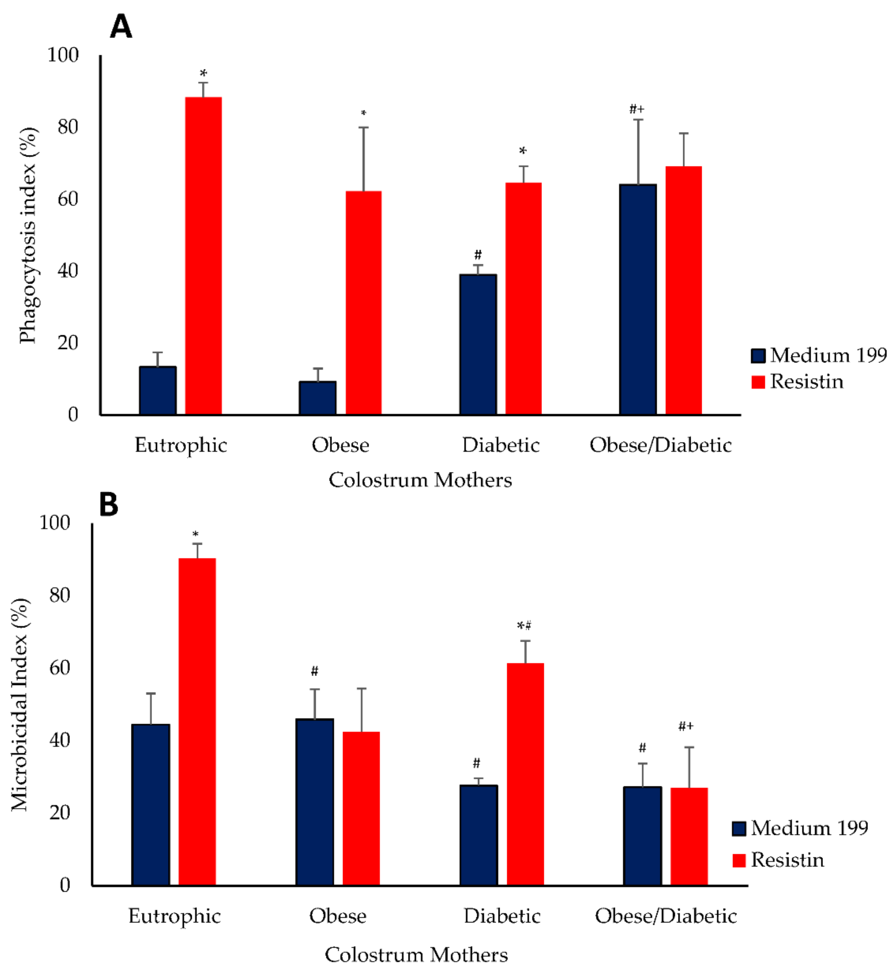 Biomedicines 10 02332 g002