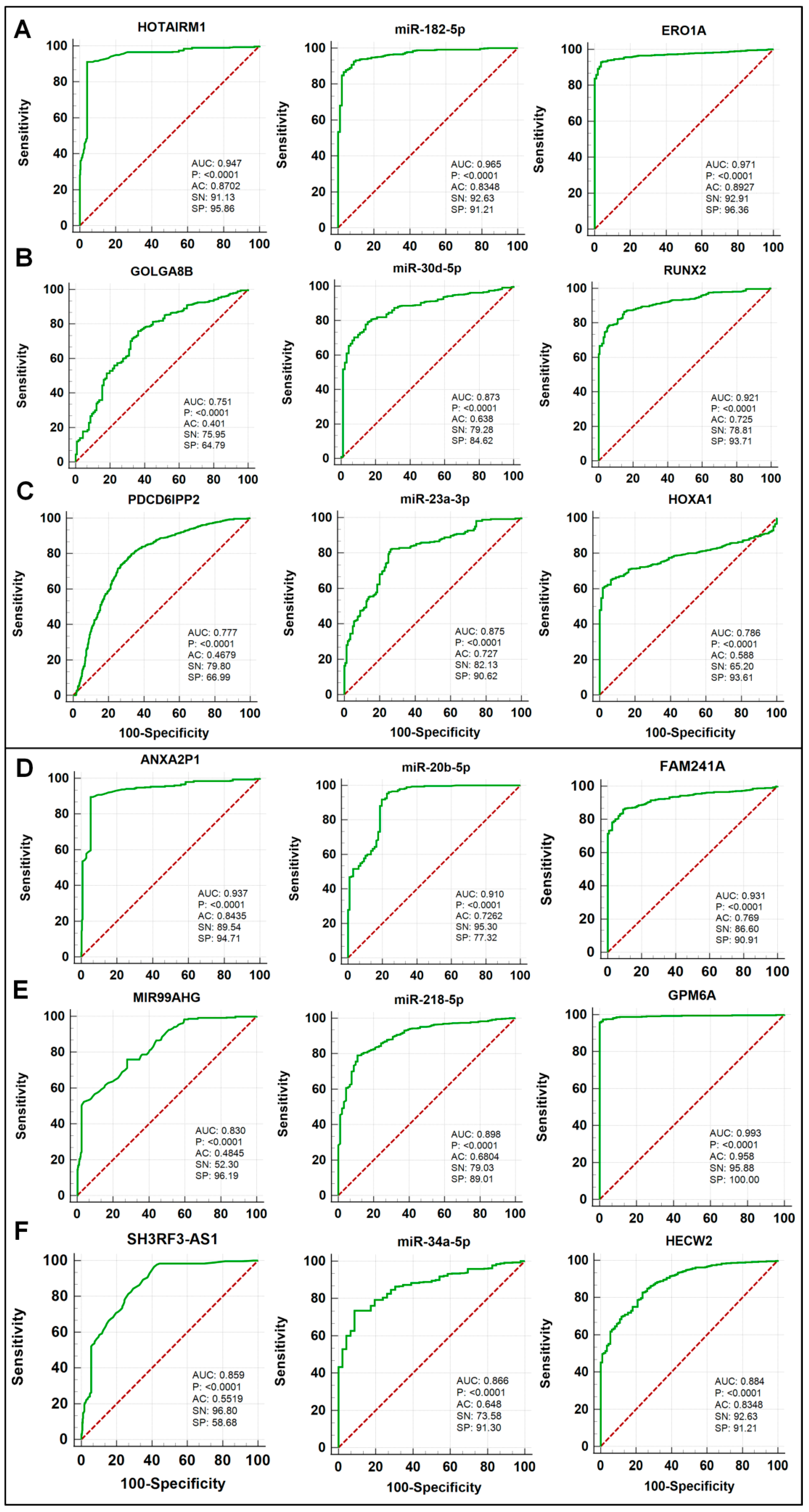 Biomedicines 10 02334 g009 Biomedicines 10 02334 g009