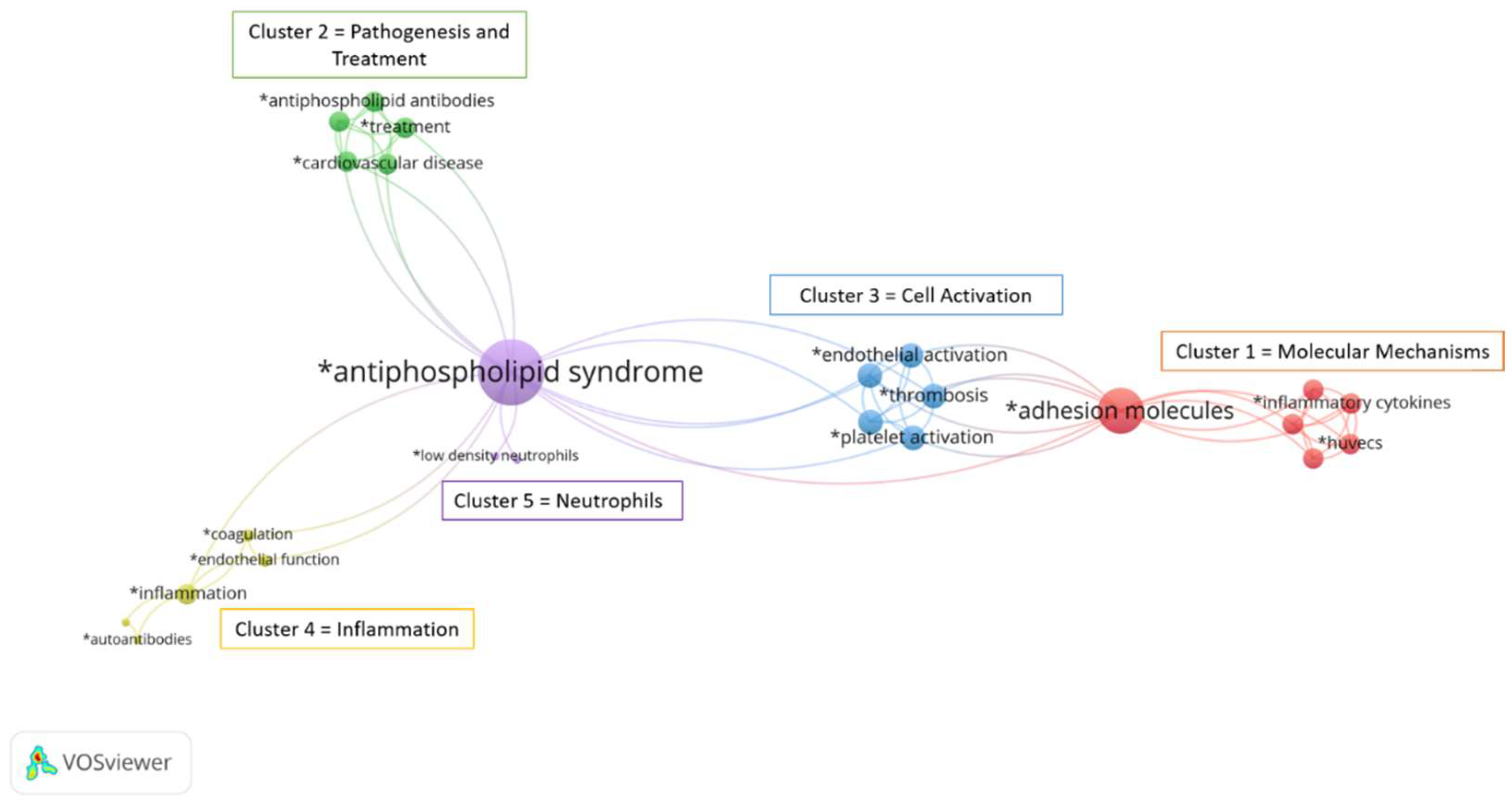 Biomedicines 10 02341 g002