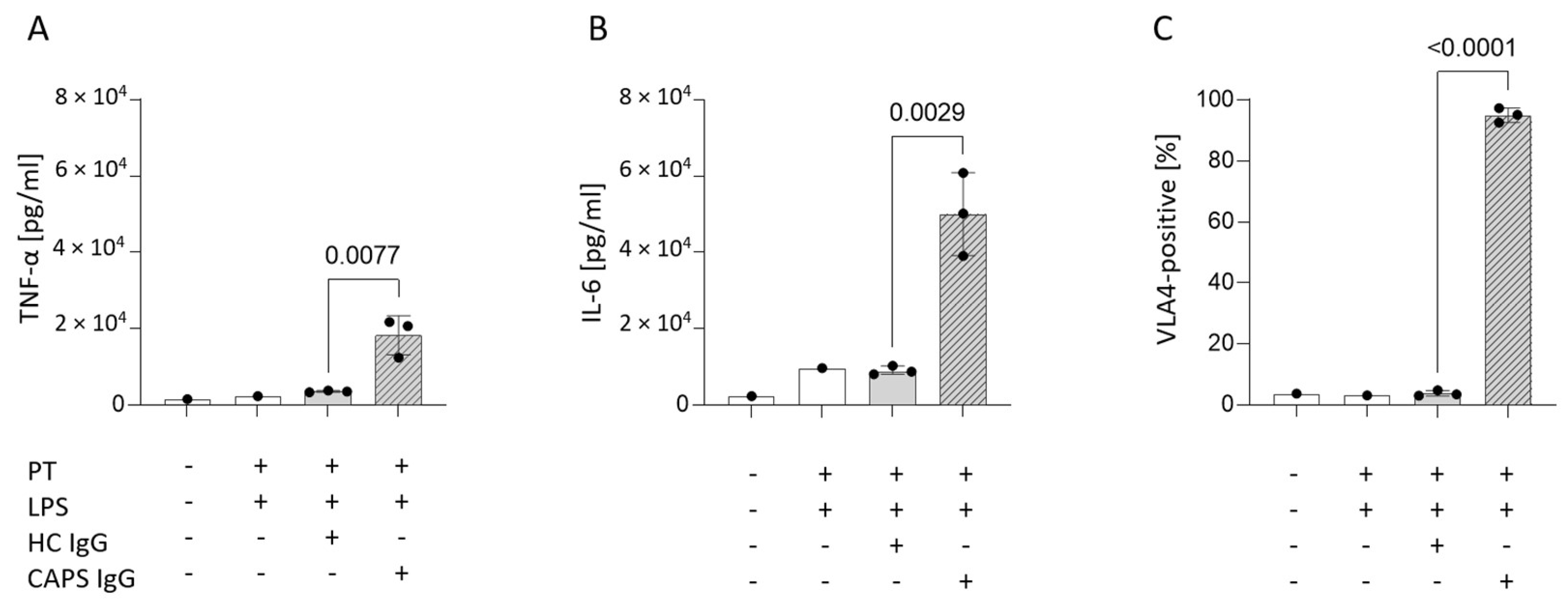 Biomedicines 10 02341 g004