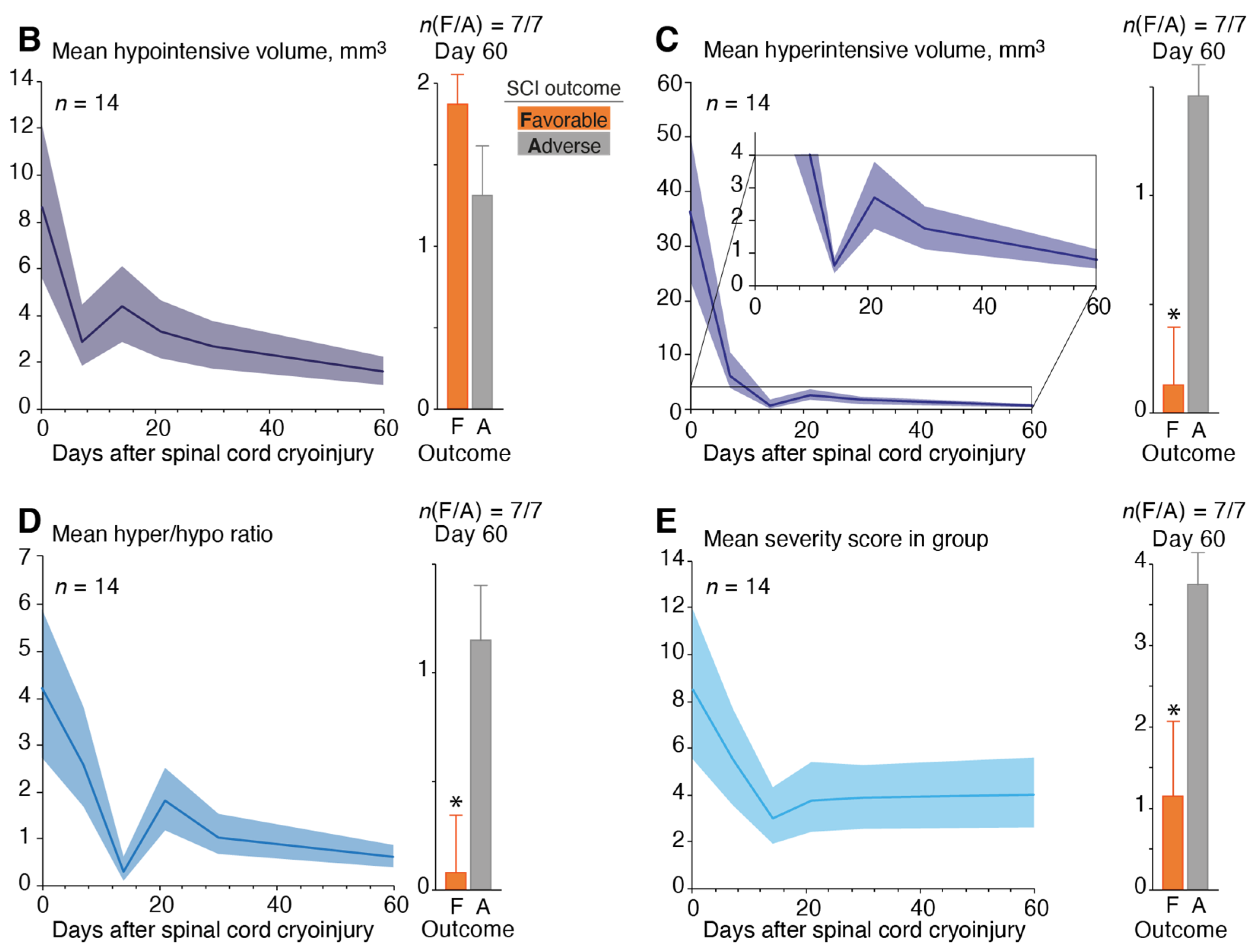 Biomedicines 10 02345 g003b