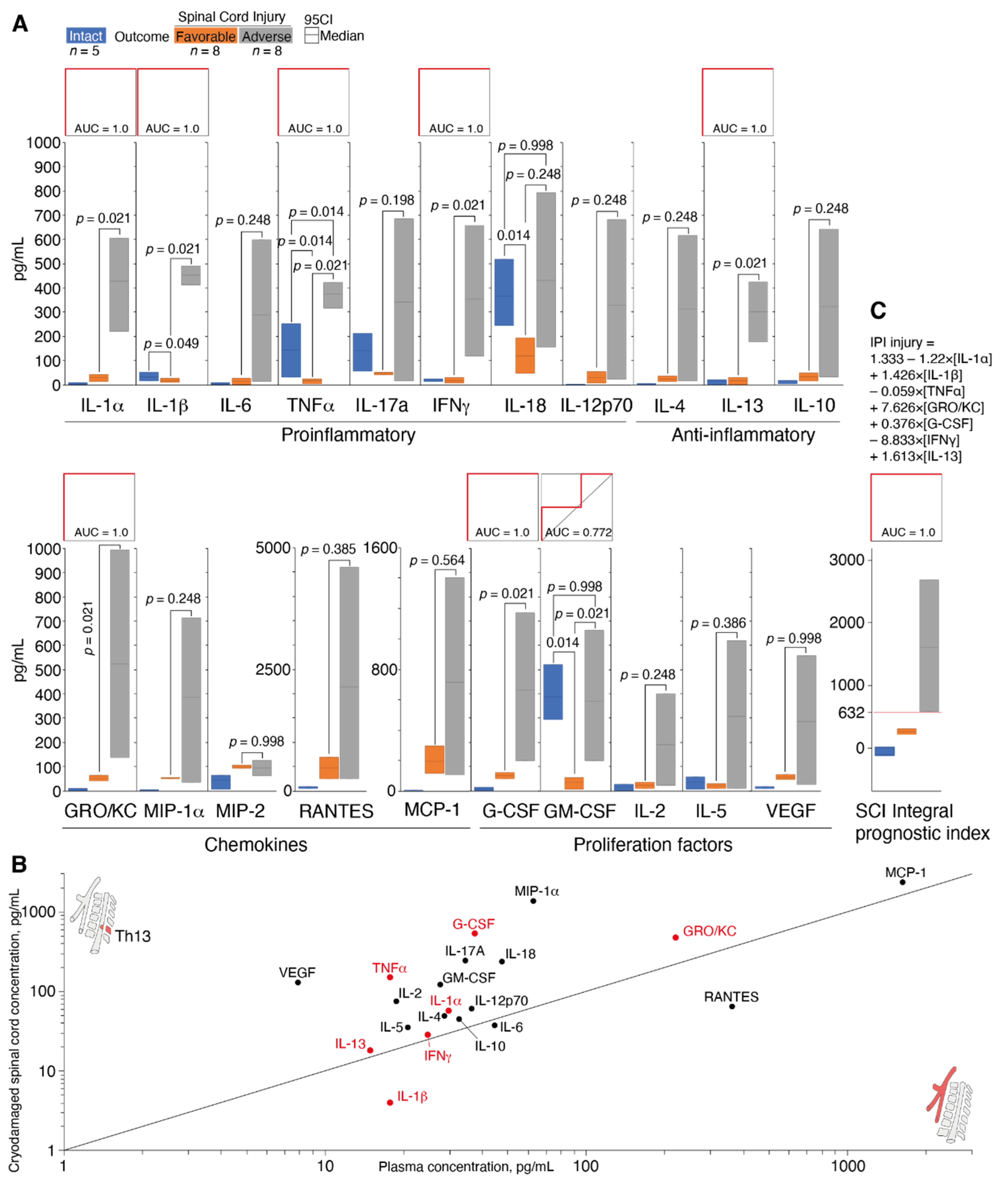 Biomedicines 10 02345 g004