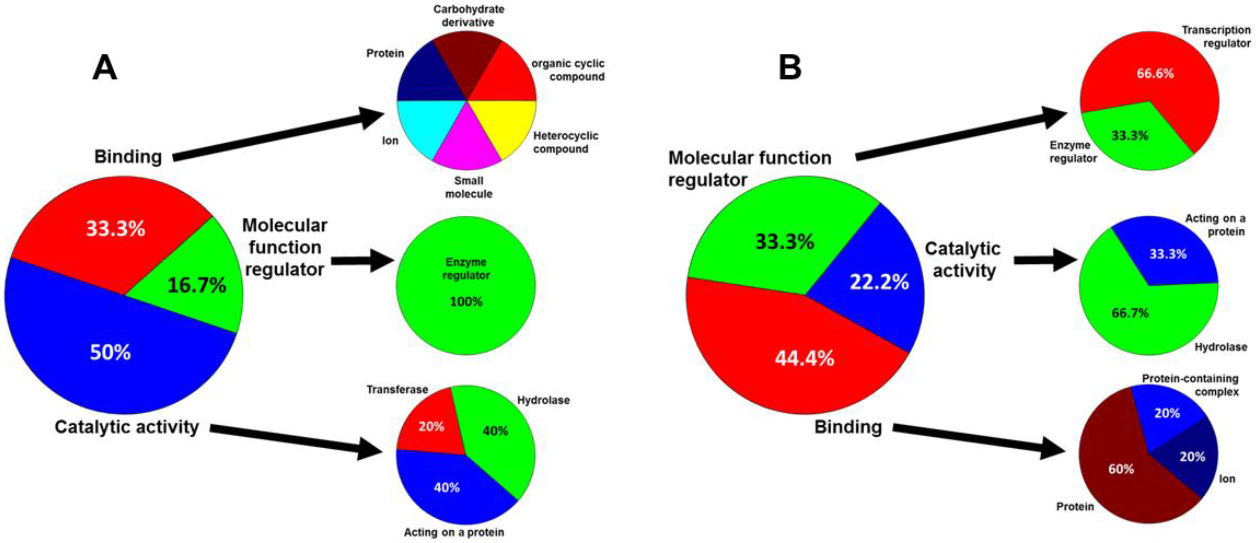 Biomedicines 10 02348 g003 Biomedicines 10 02348 g003