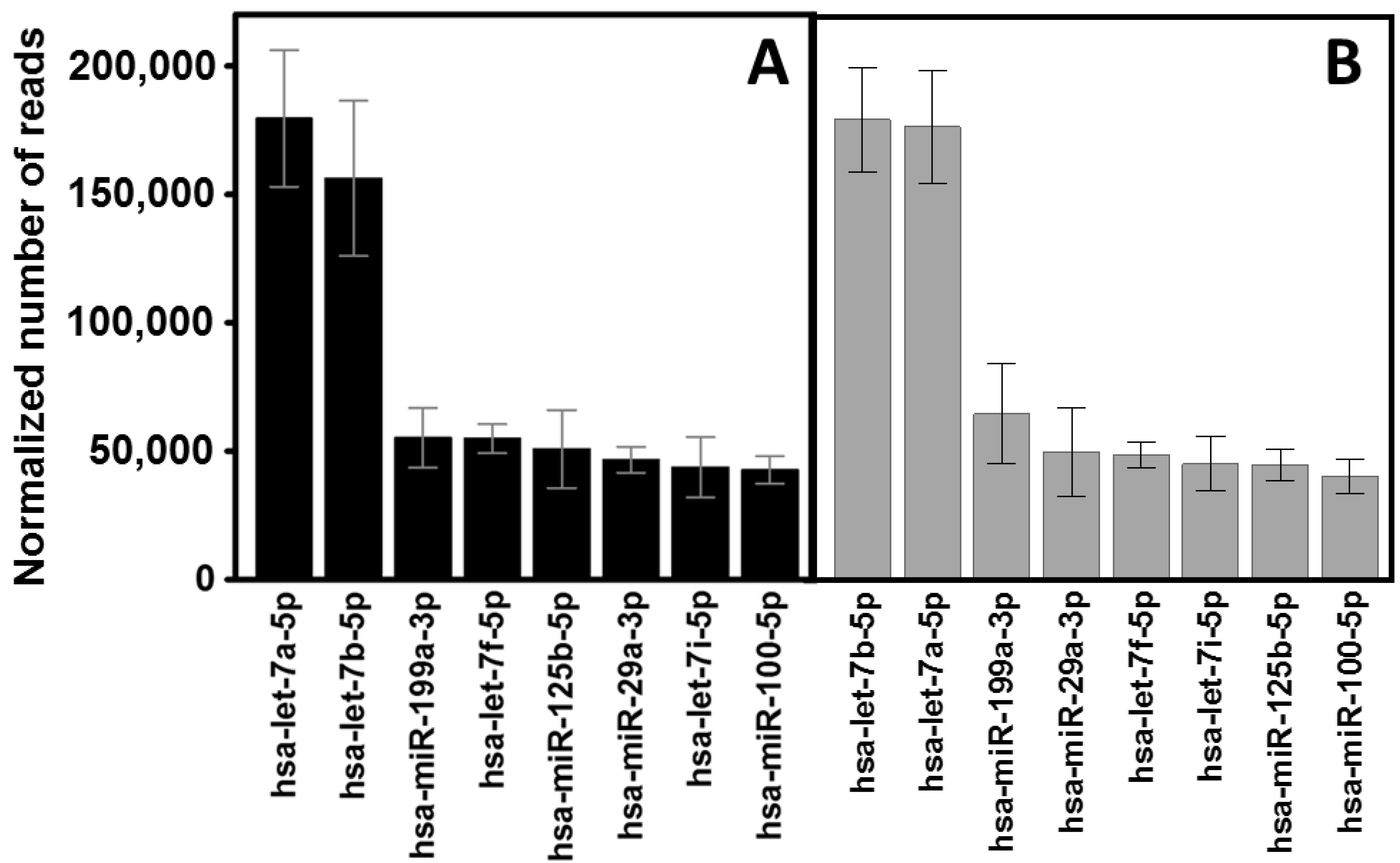 Biomedicines 10 02348 g005 Biomedicines 10 02348 g005