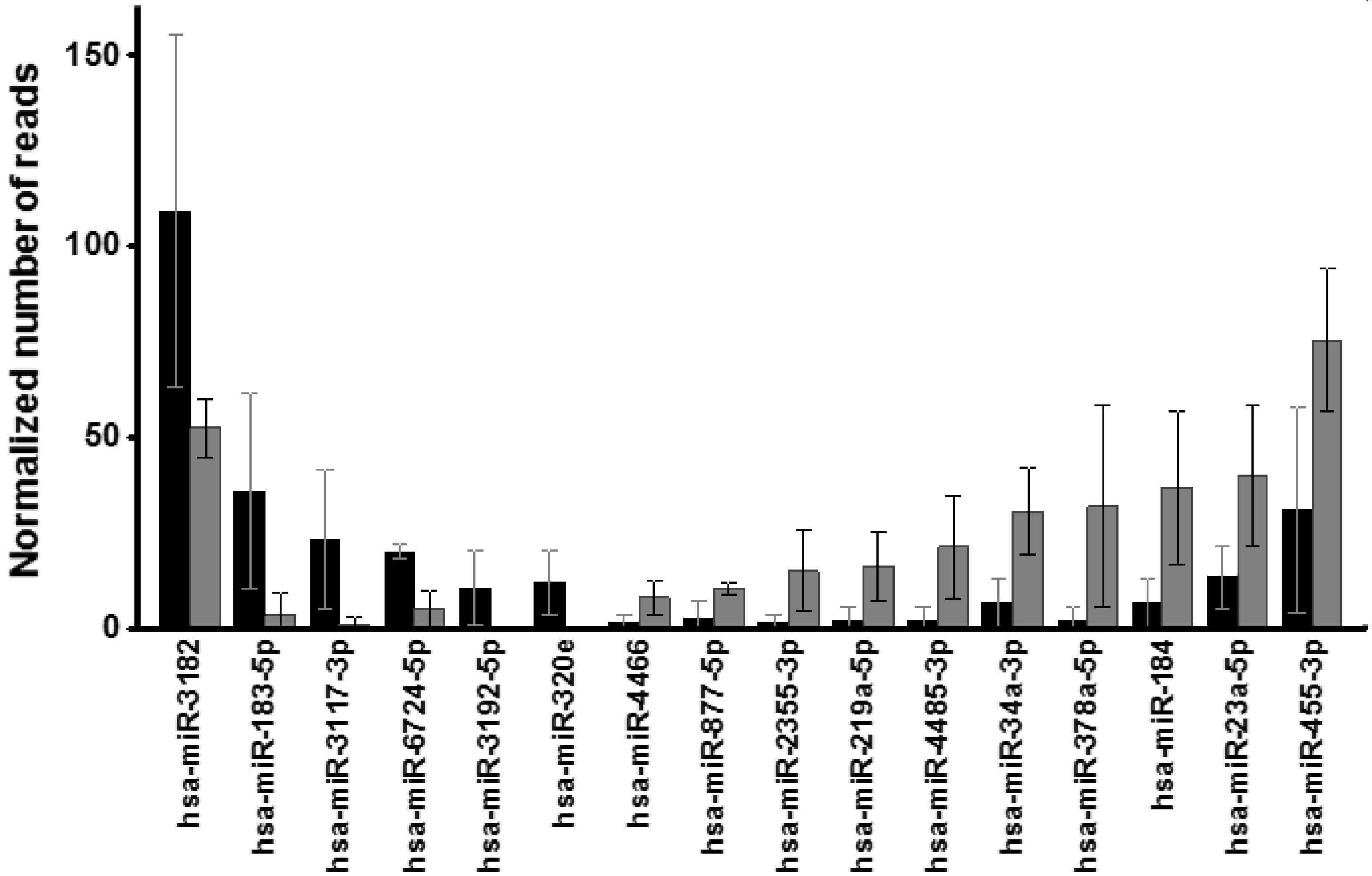 Biomedicines 10 02348 g006 Biomedicines 10 02348 g006