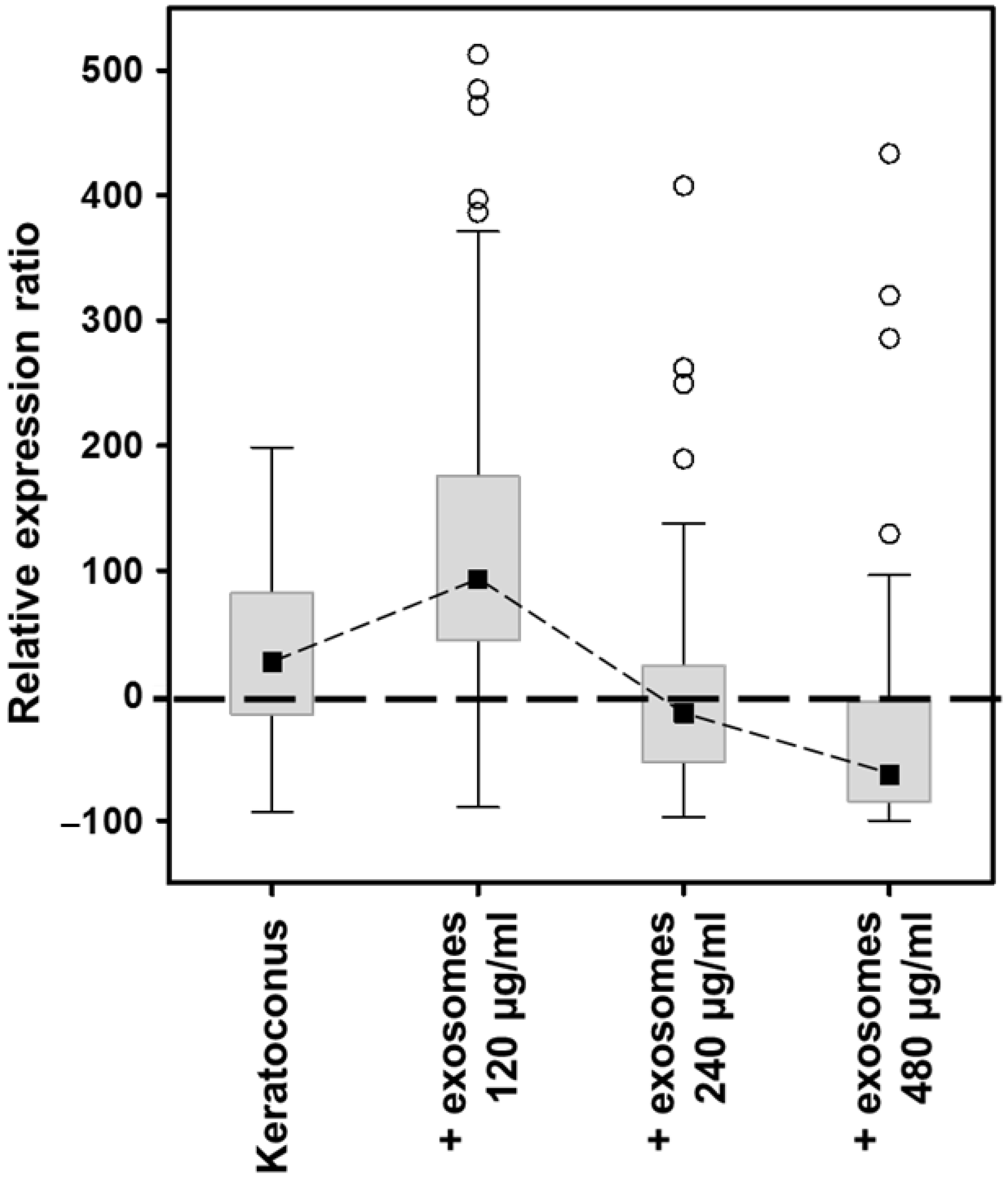 Biomedicines 10 02348 g007 Biomedicines 10 02348 g007