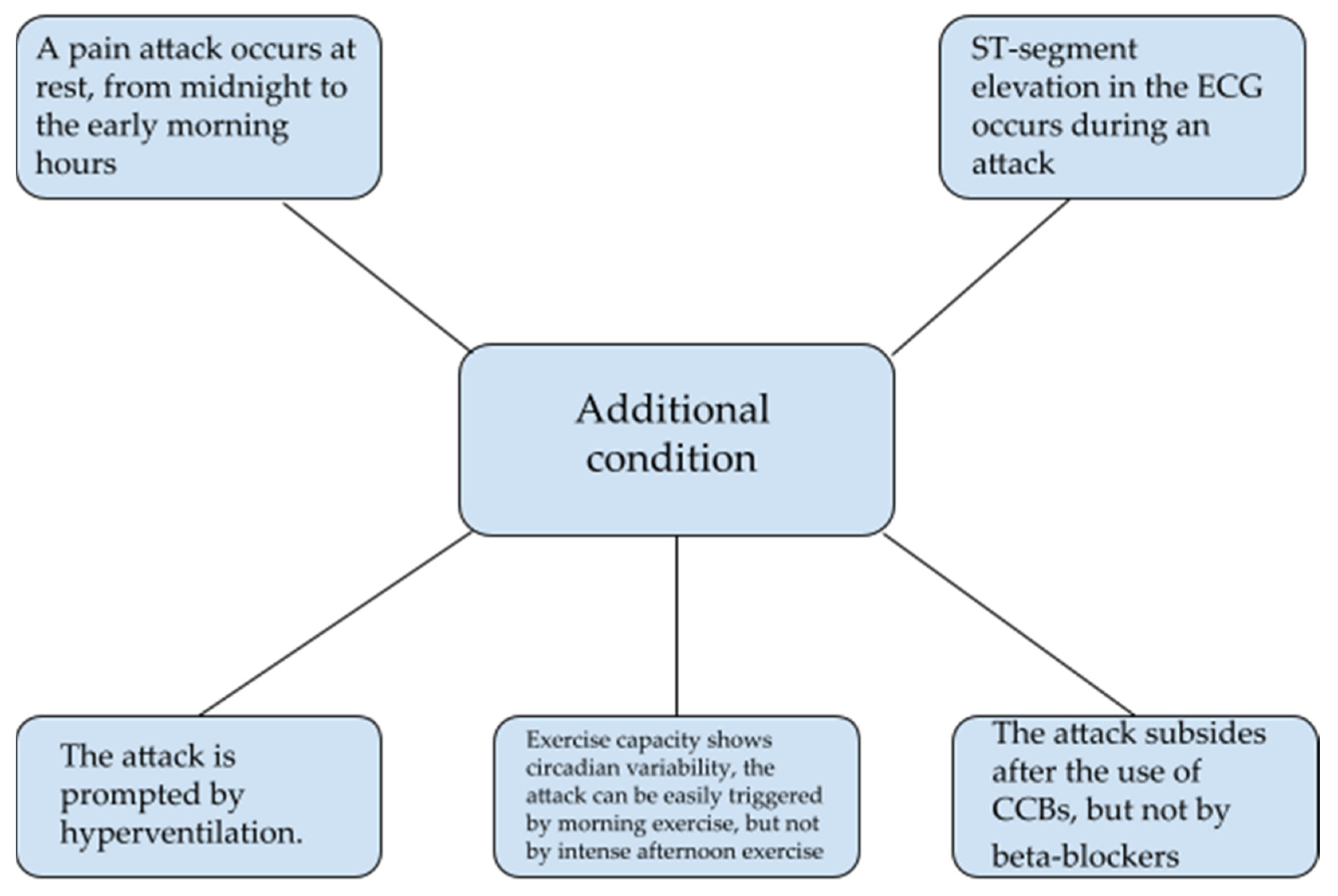 Biomedicines 10 02349 g003 Biomedicines 10 02349 g003
