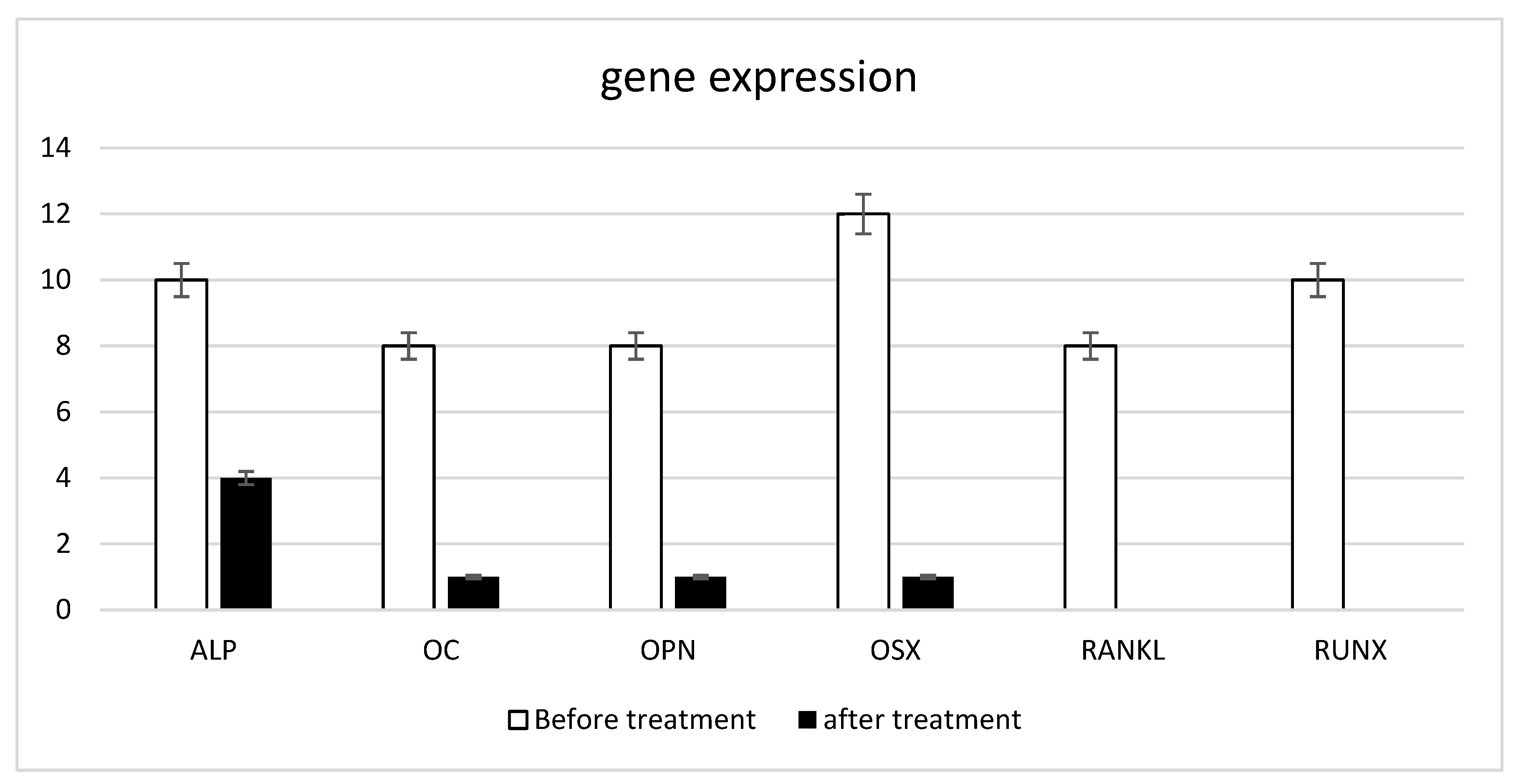Biomedicines 10 02352 g002 Biomedicines 10 02352 g002
