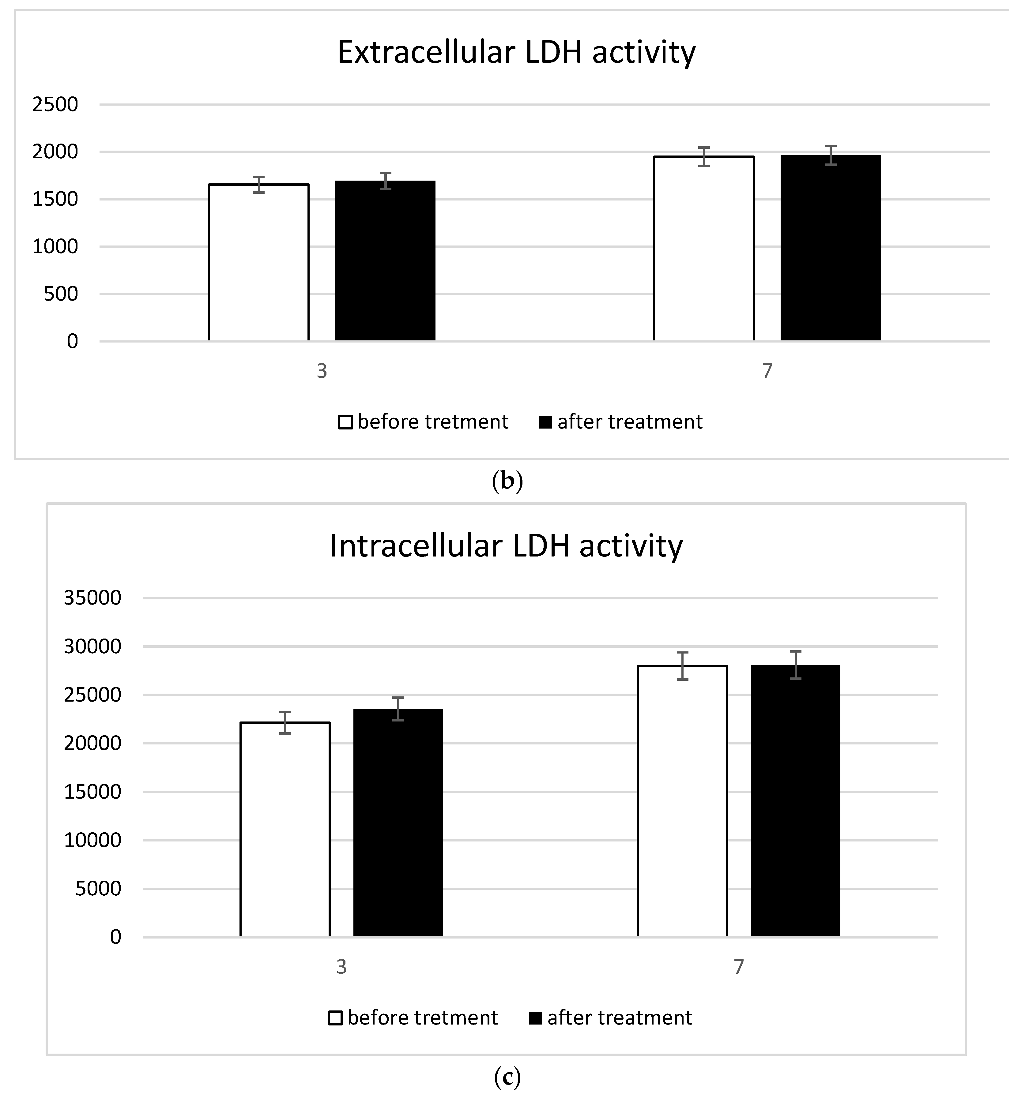 Biomedicines 10 02352 g003b Biomedicines 10 02352 g003b