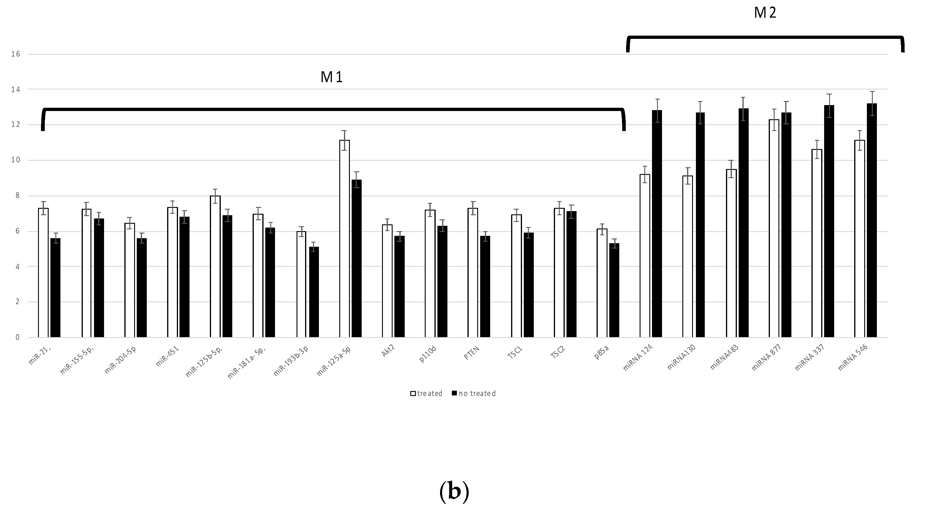 Biomedicines 10 02352 g005b Biomedicines 10 02352 g005b