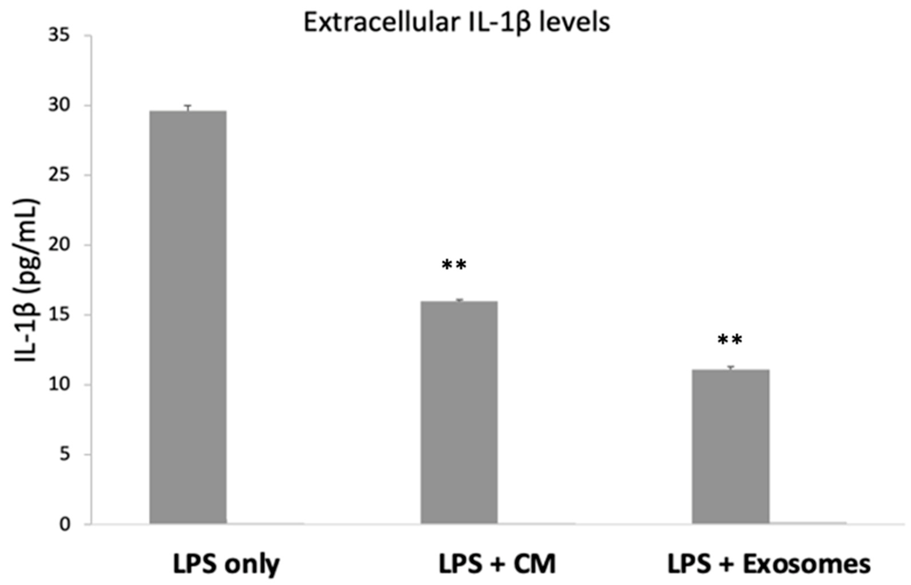 Biomedicines 10 02357 g004 Biomedicines 10 02357 g004