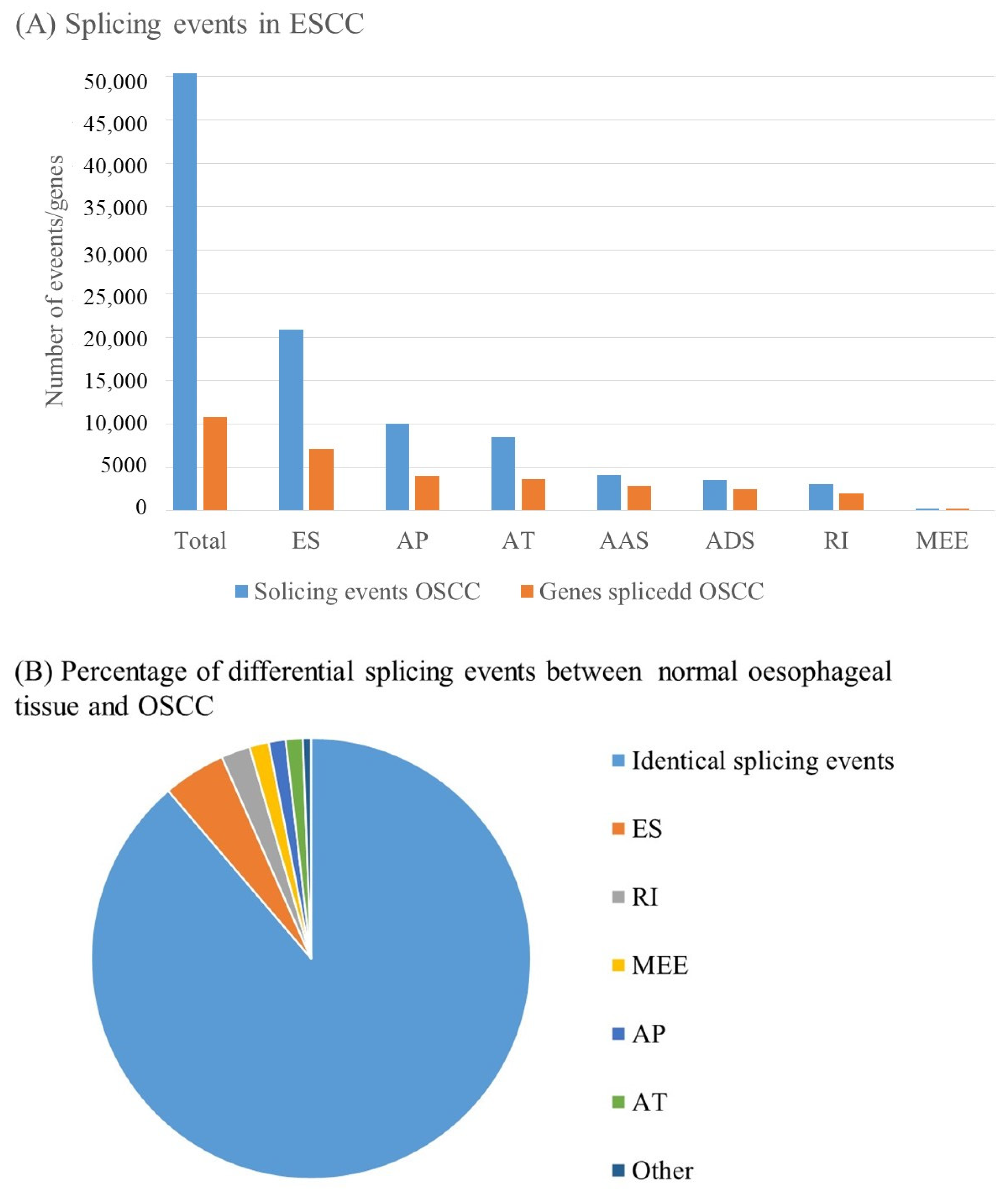 Biomedicines 10 02359 g004 Biomedicines 10 02359 g004