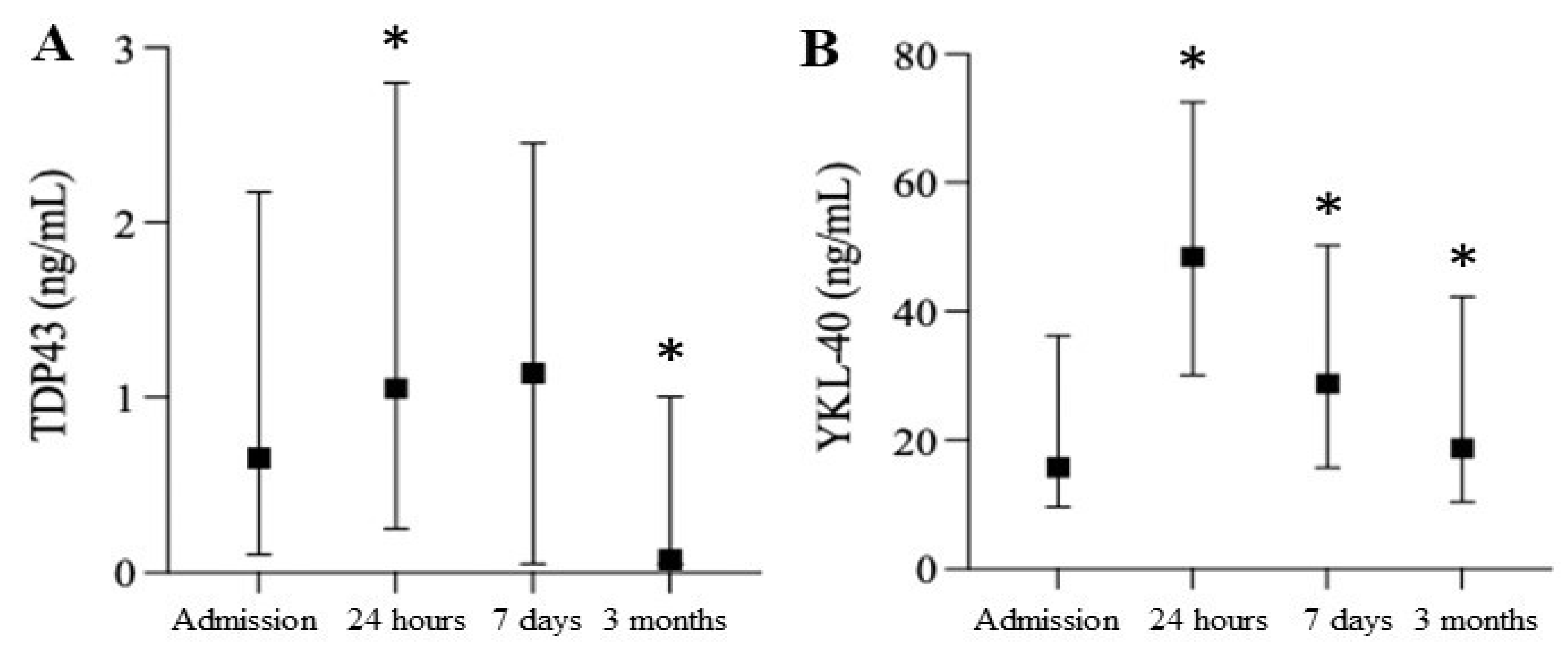 Biomedicines 10 02364 g003