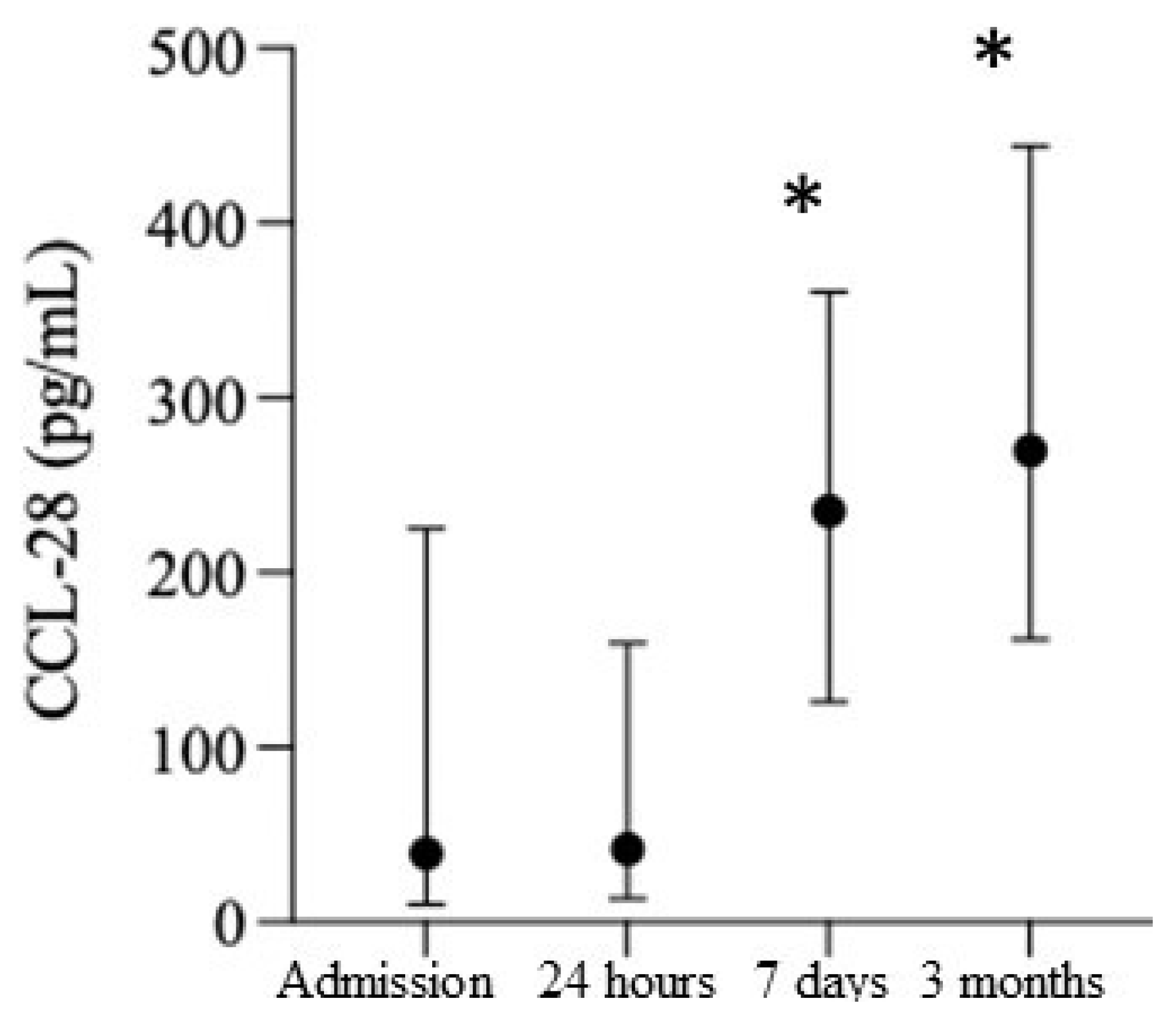 Biomedicines 10 02364 g005
