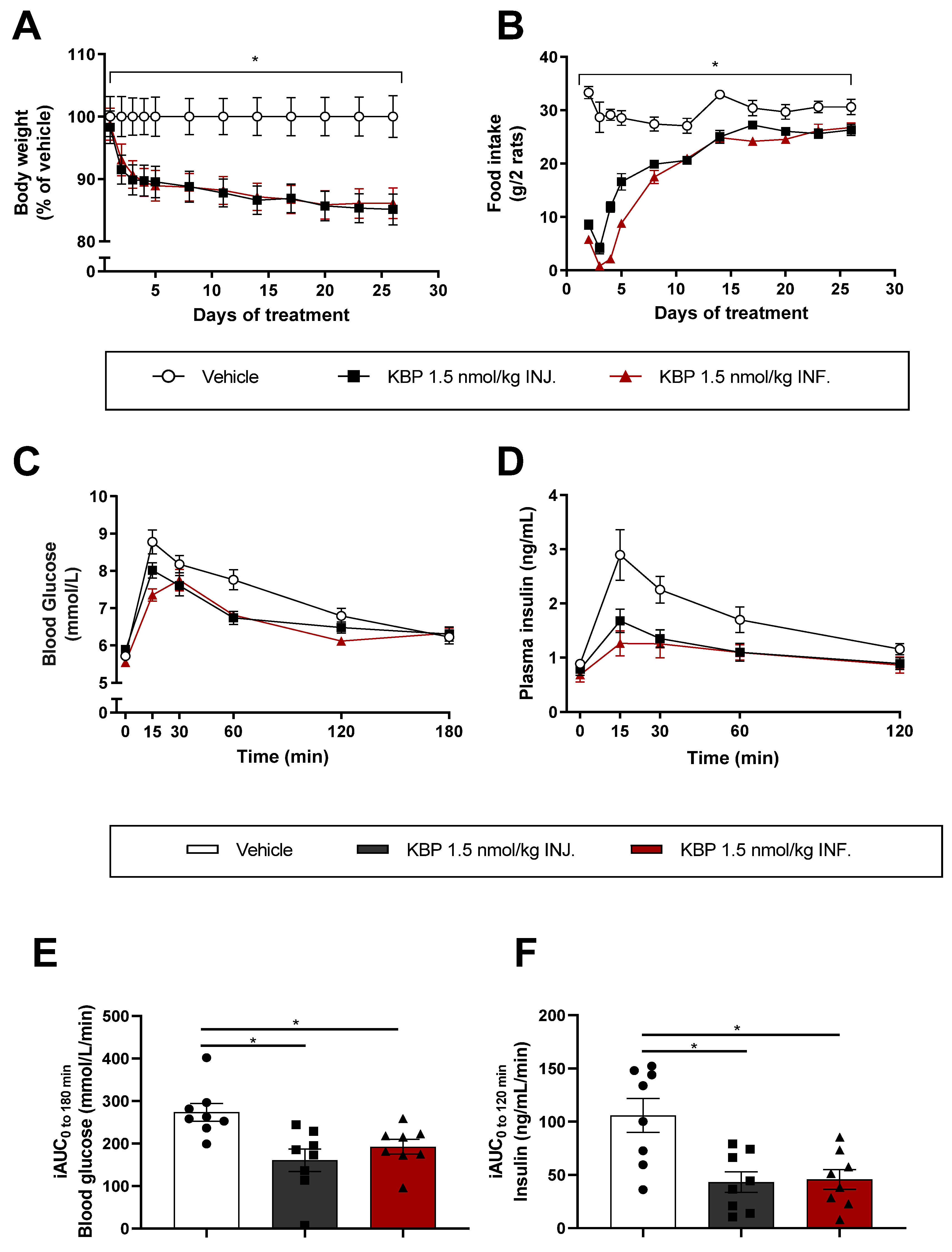 Biomedicines 10 02365 g002