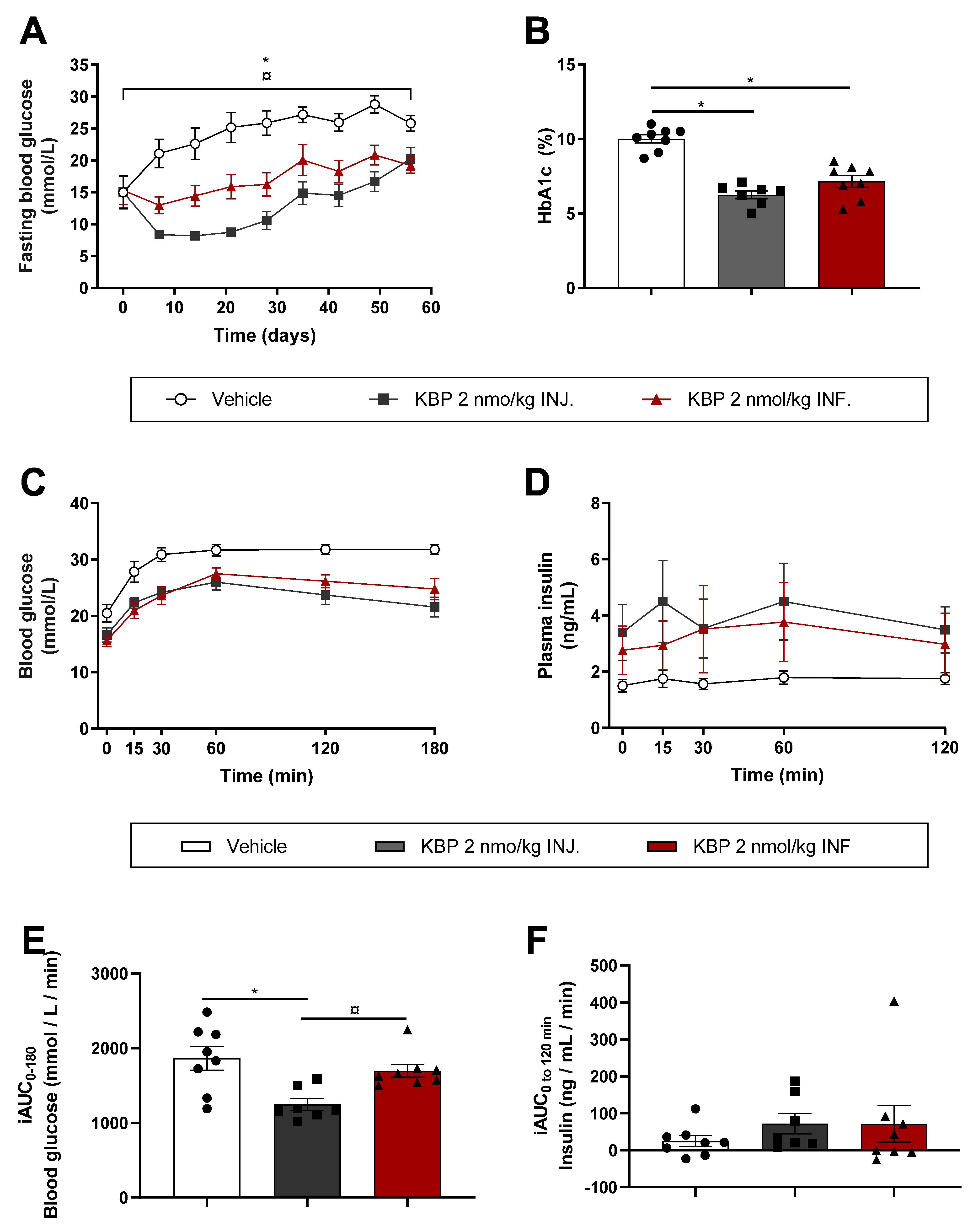 Biomedicines 10 02365 g003