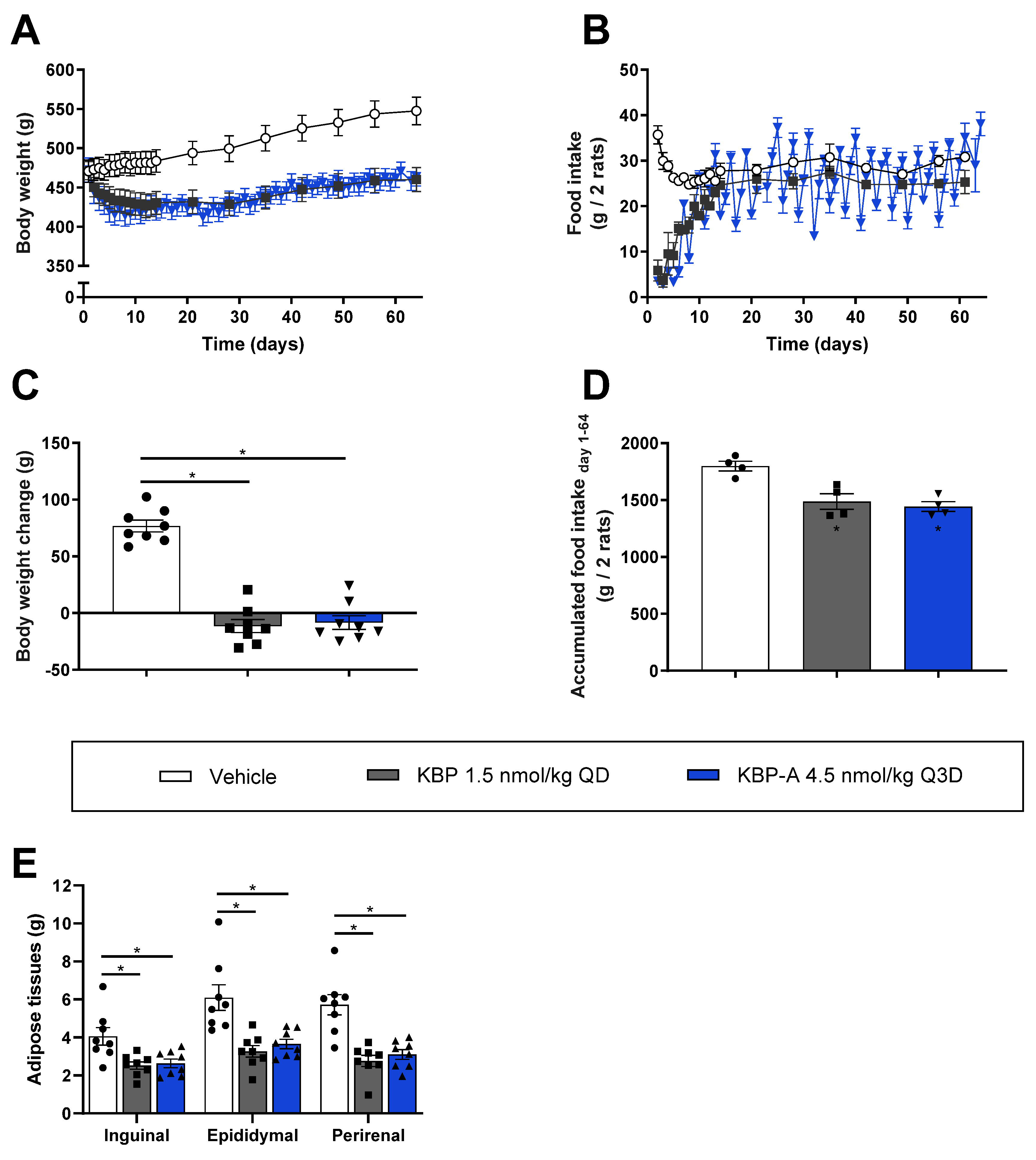 Biomedicines 10 02365 g004