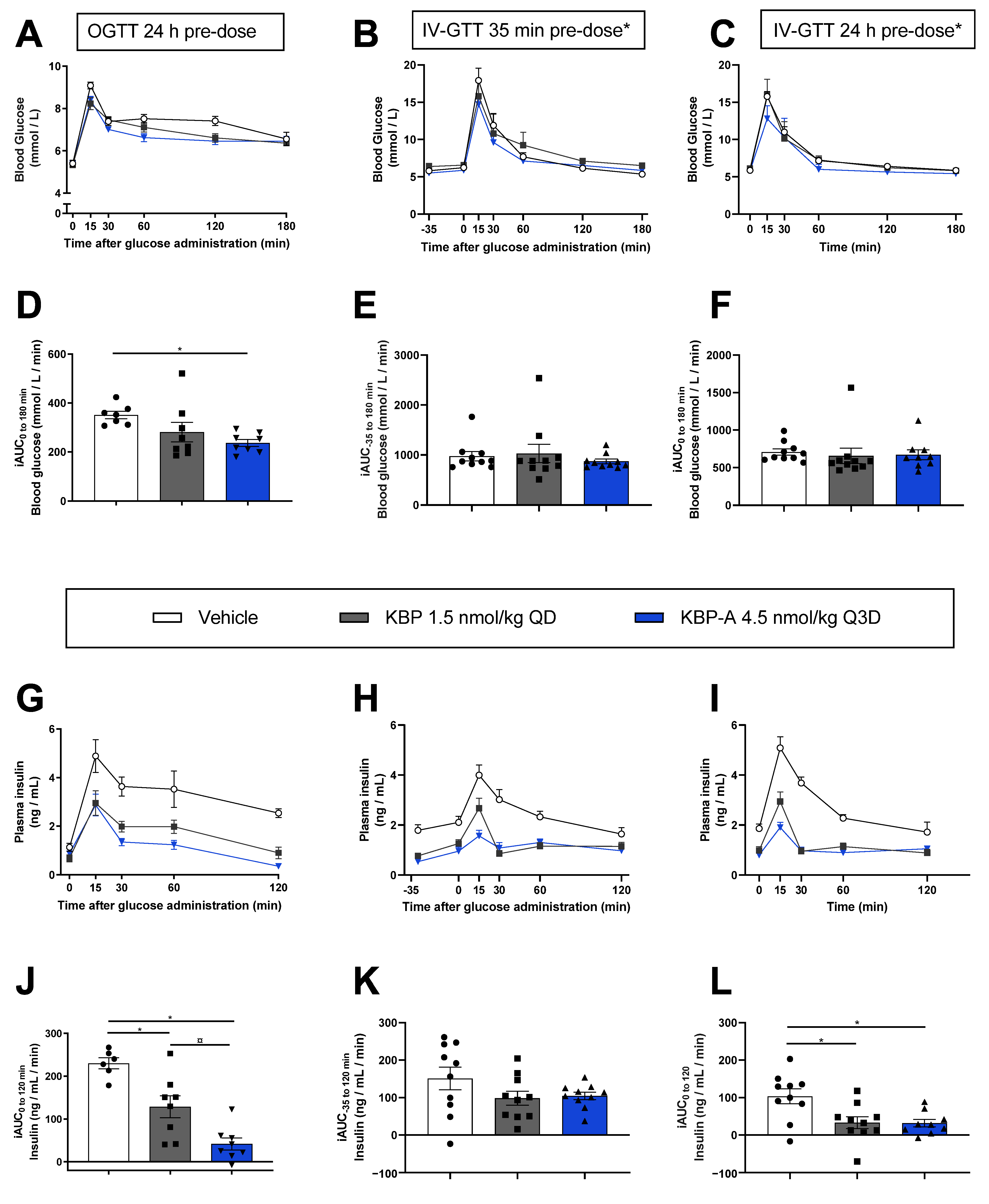Biomedicines 10 02365 g005