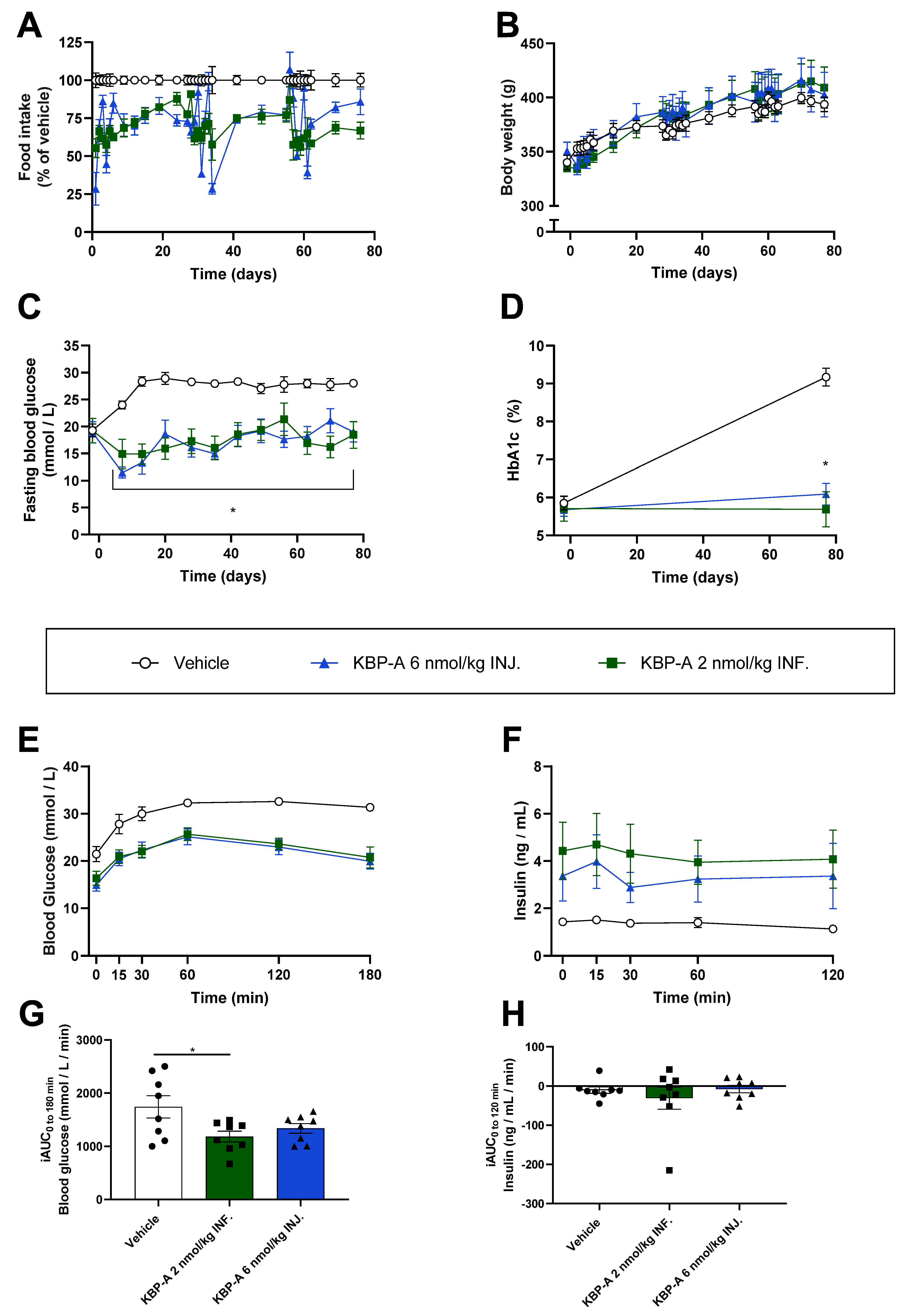 Biomedicines 10 02365 g006