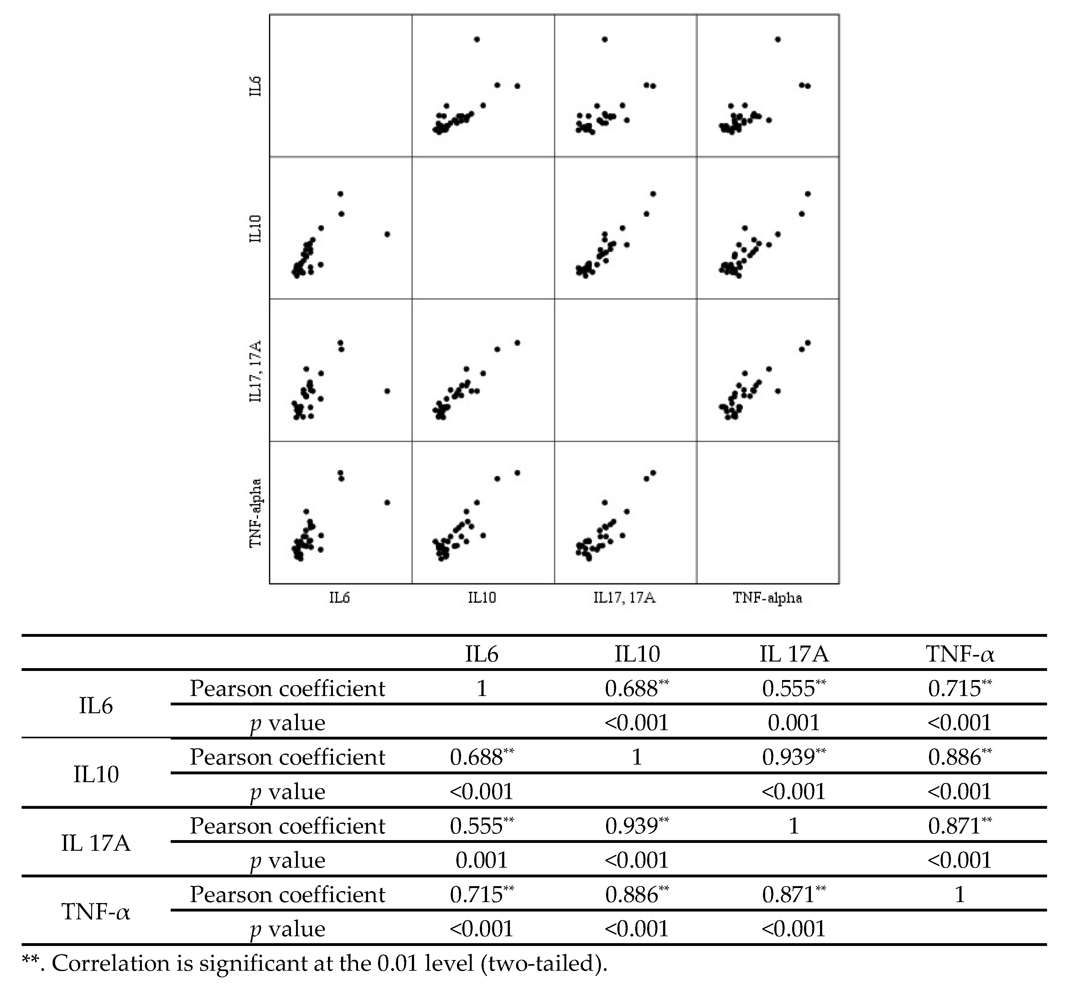 Biomedicines 10 02372 g002 Biomedicines 10 02372 g002
