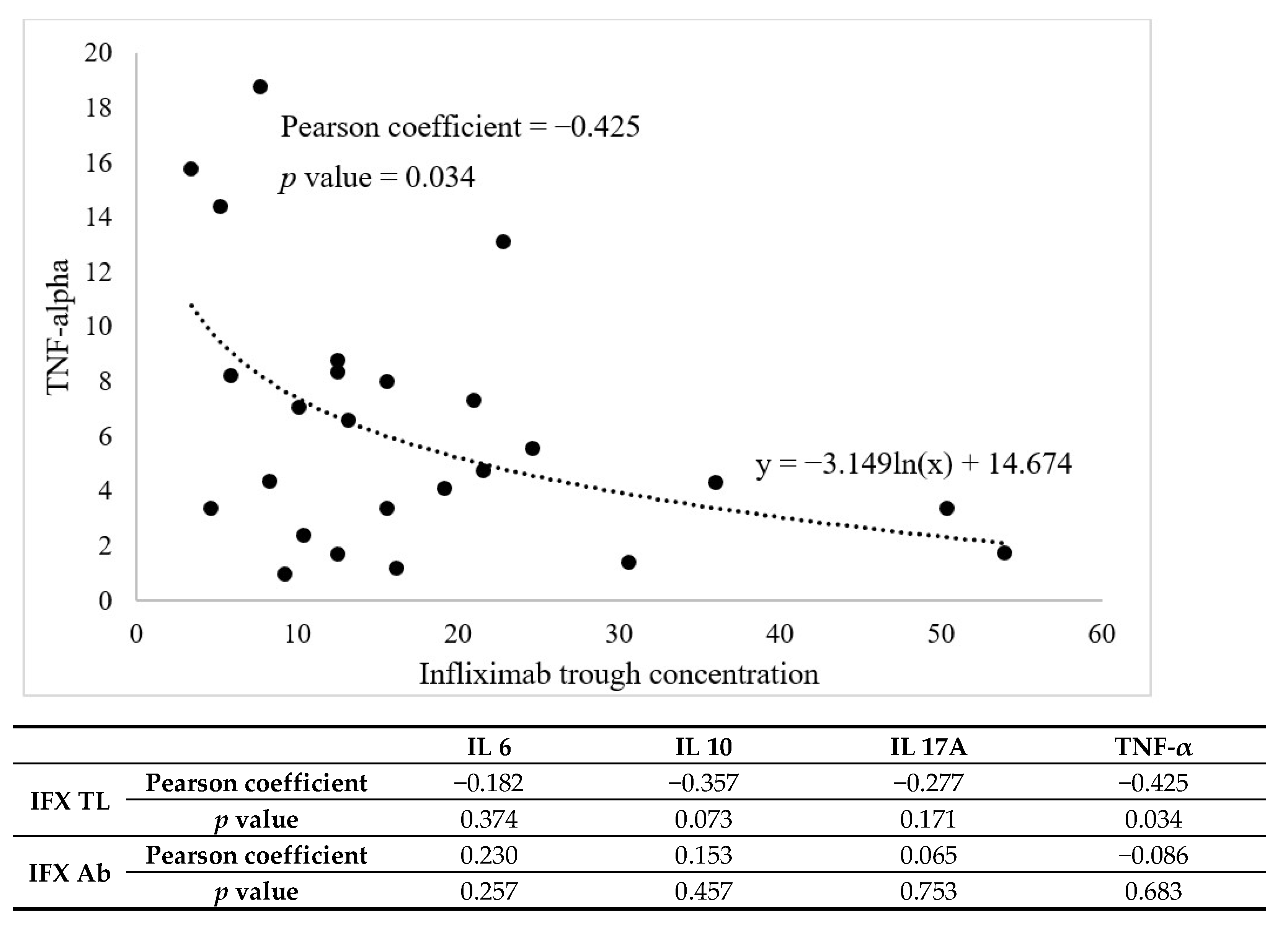Biomedicines 10 02372 g003 Biomedicines 10 02372 g003